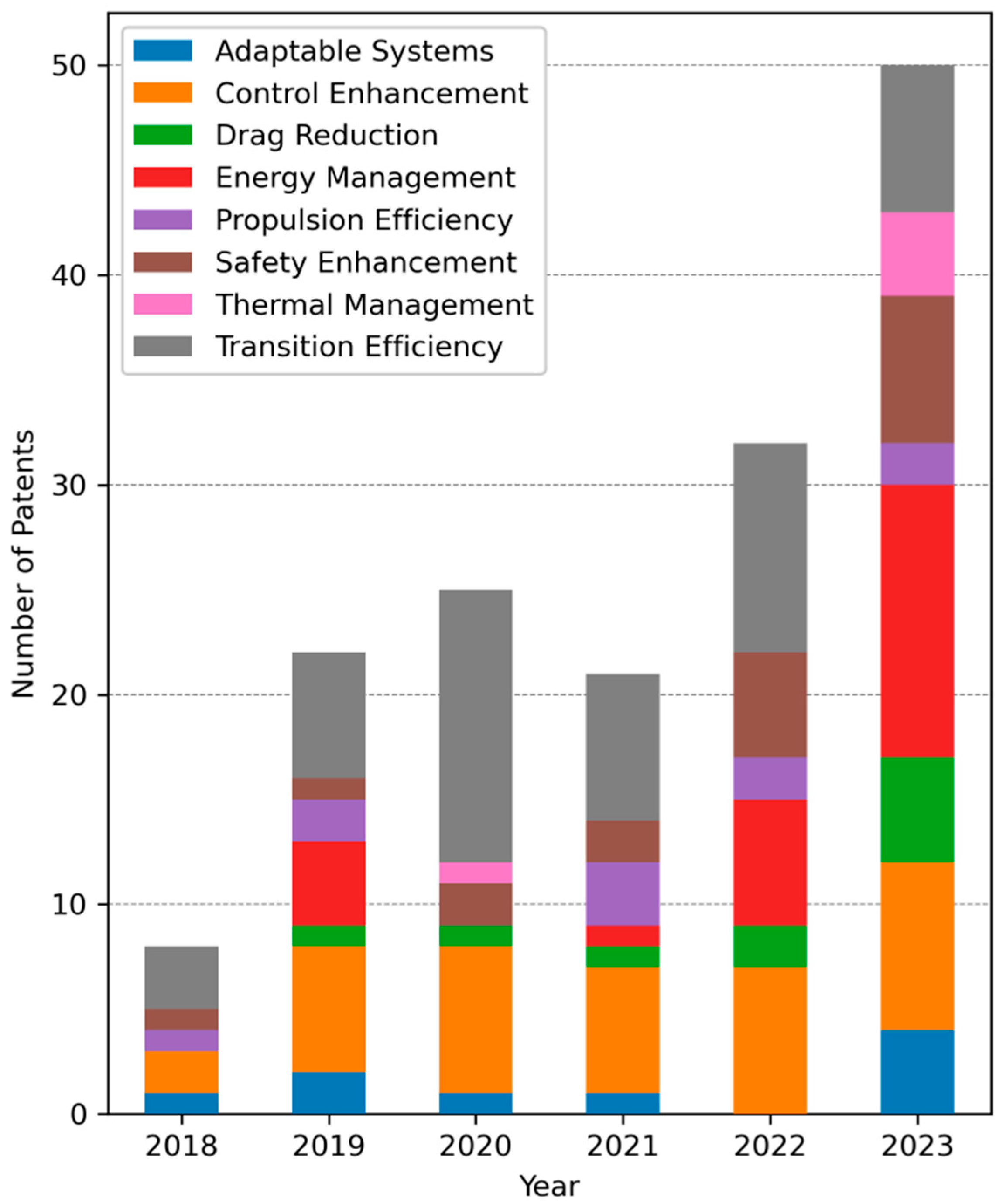 Inventions 09 00084 g002
