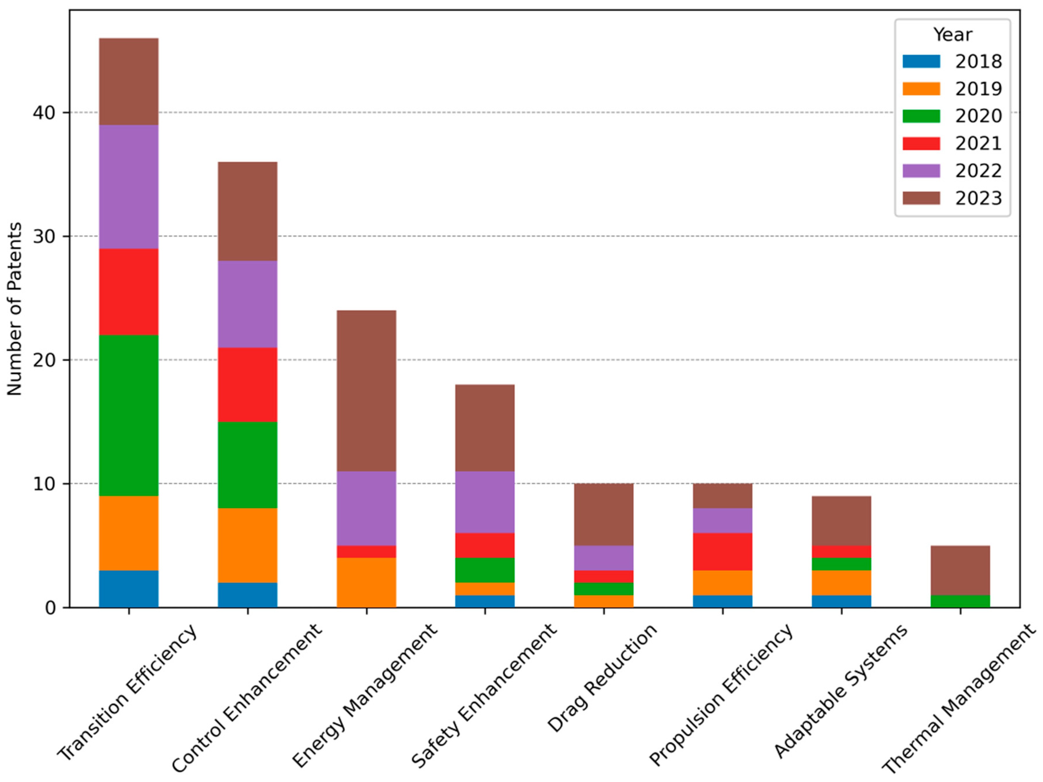 Inventions 09 00084 g003