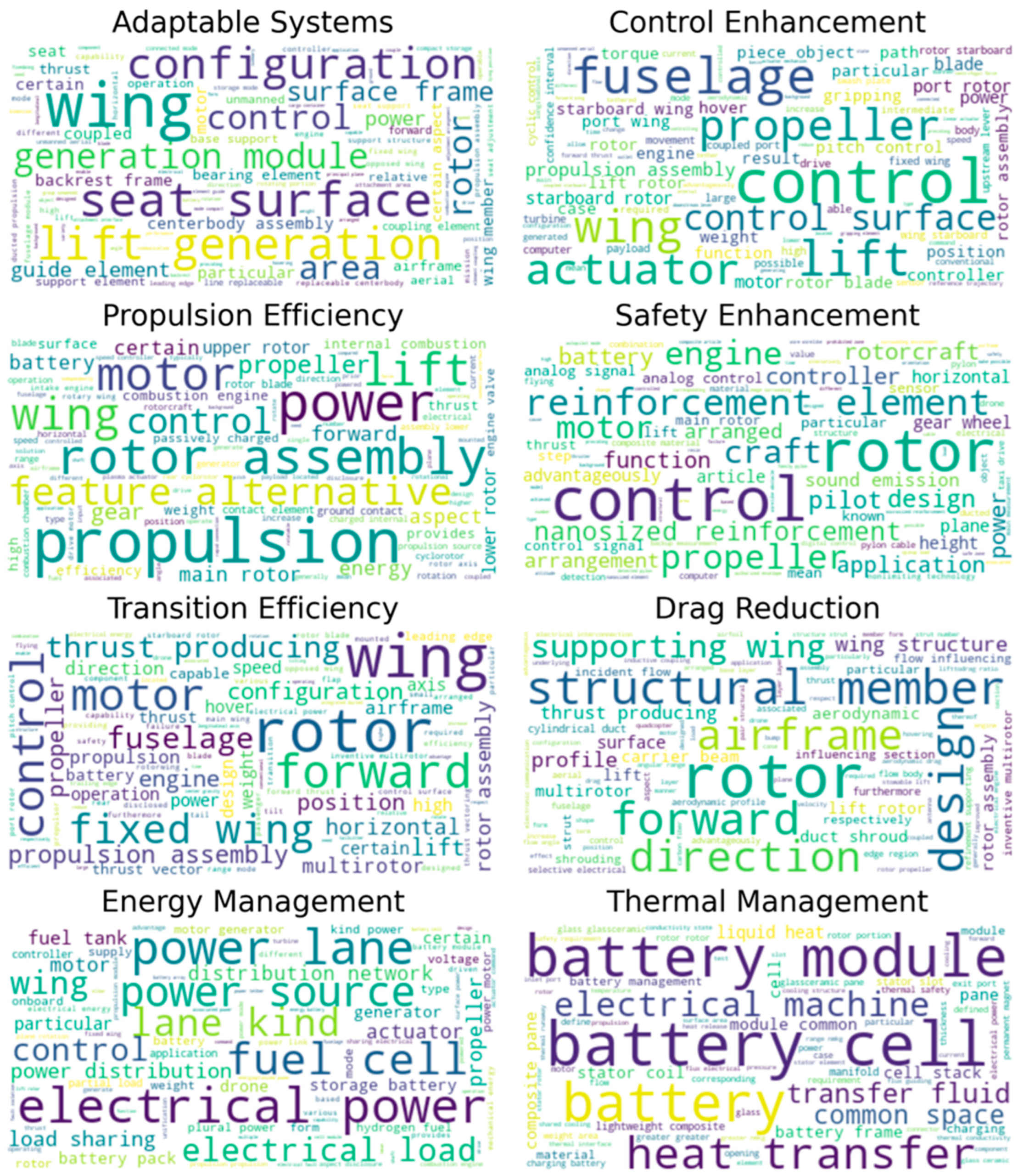 Inventions 09 00084 g004