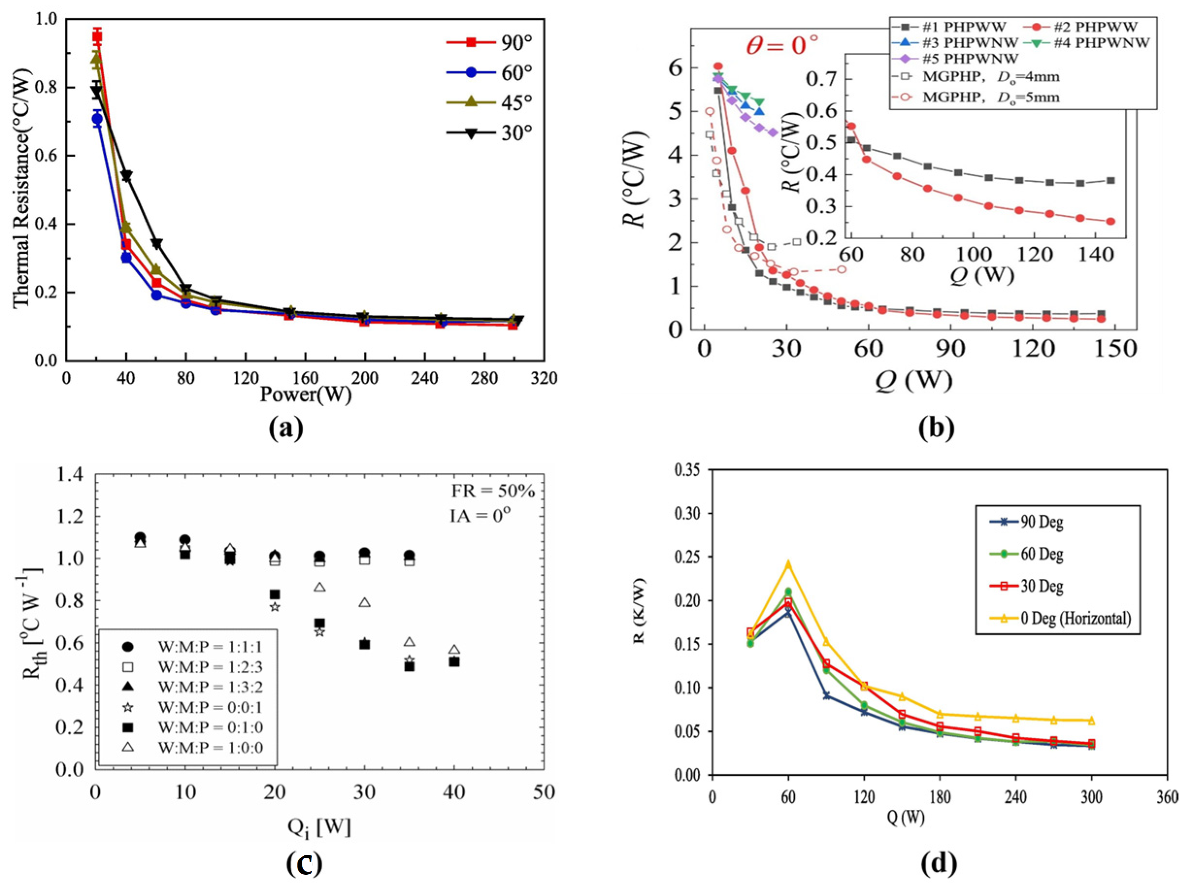 Inventions 09 00086 g008 Inventions 09 00086 g008