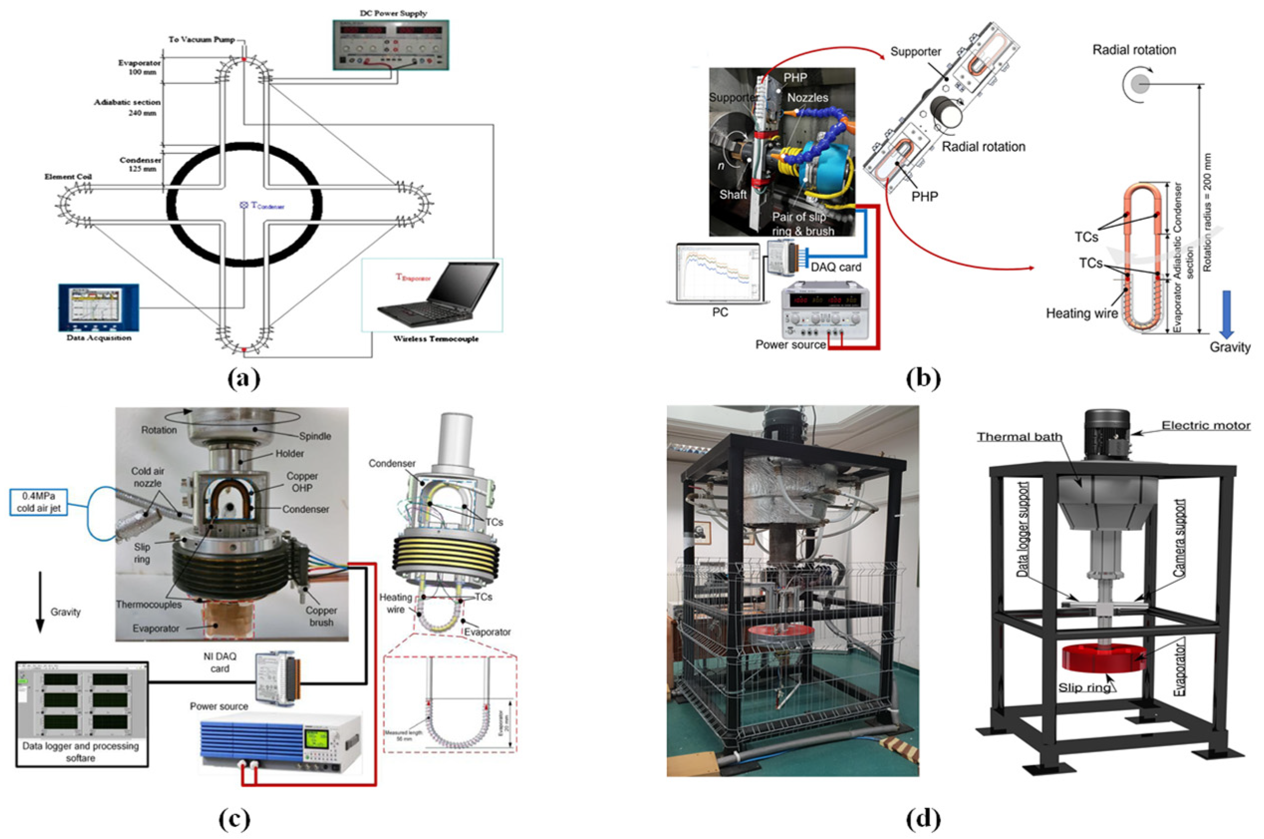Inventions 09 00086 g033 Inventions 09 00086 g033