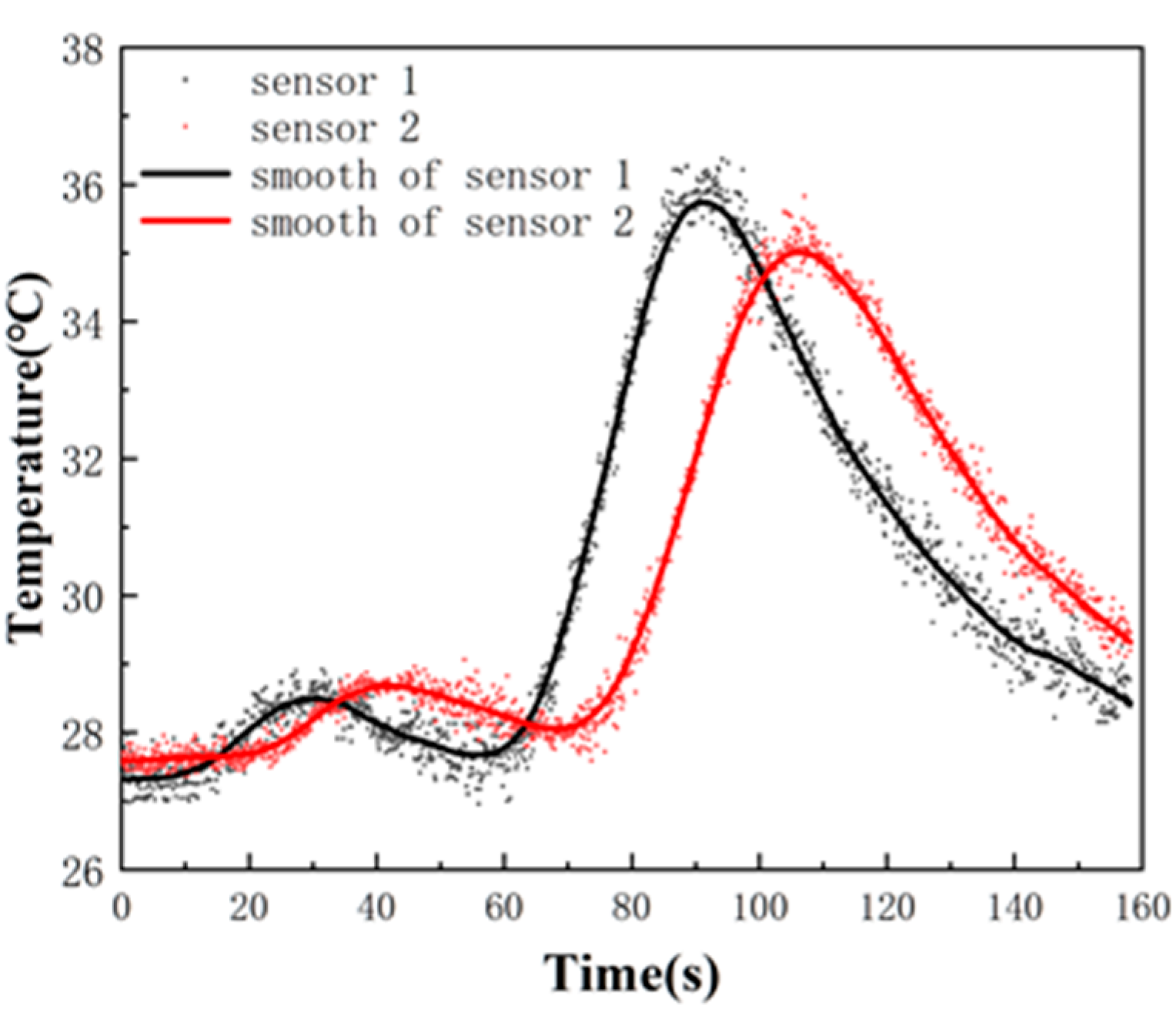 Inventions 09 00089 g004