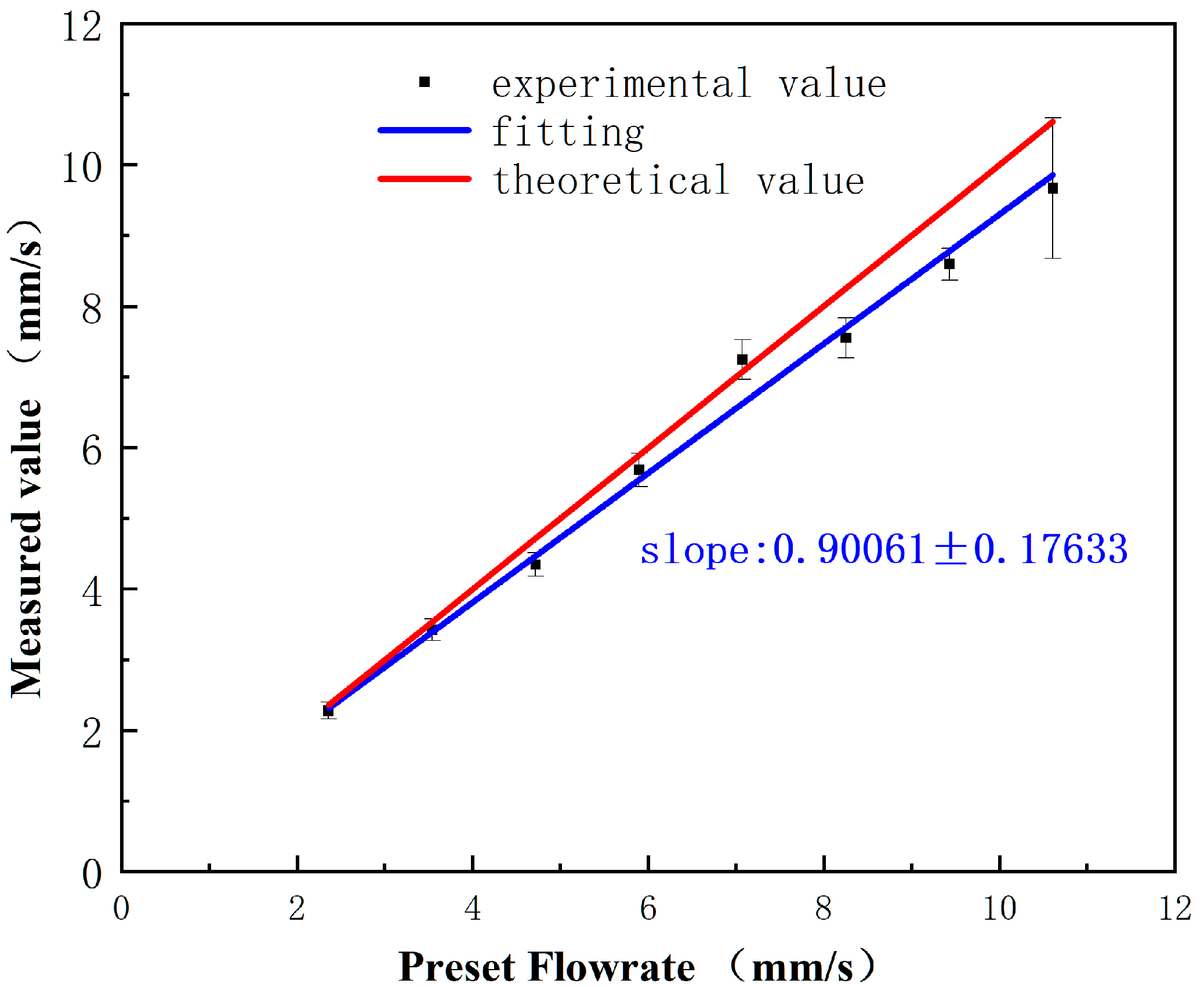 Inventions 09 00089 g006