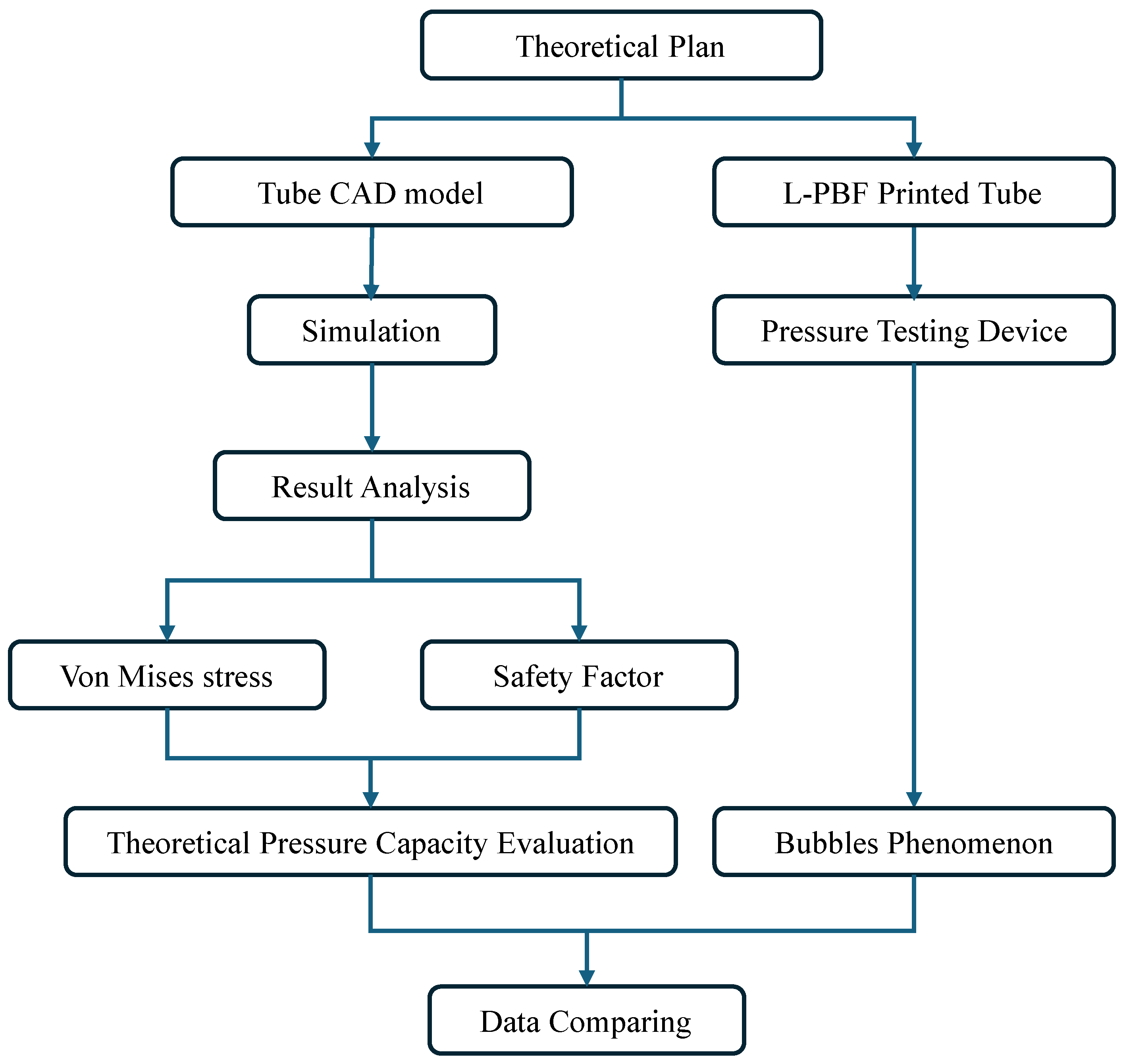 Inventions 09 00097 g003