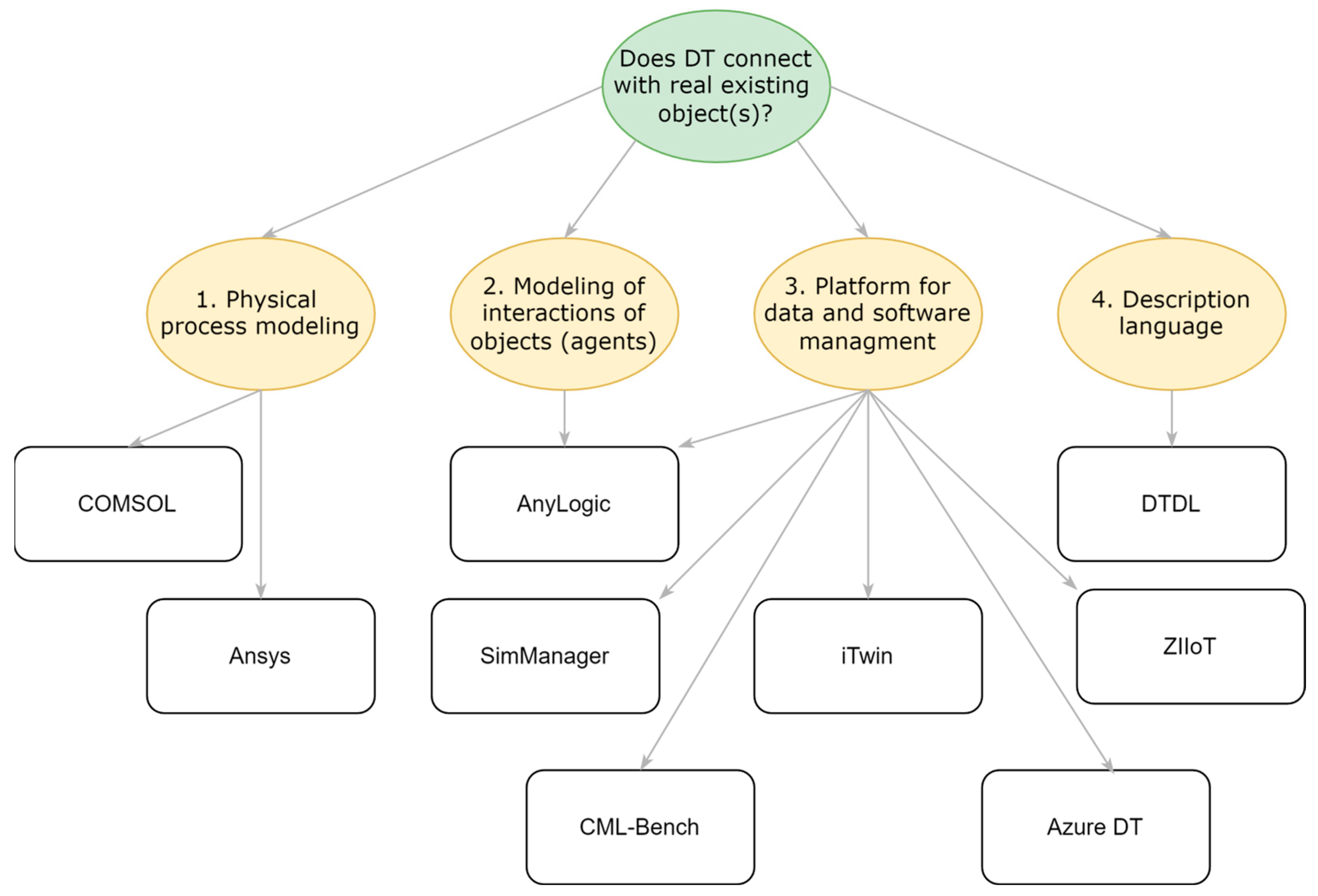 Inventions 09 00101 g002 Inventions 09 00101 g002