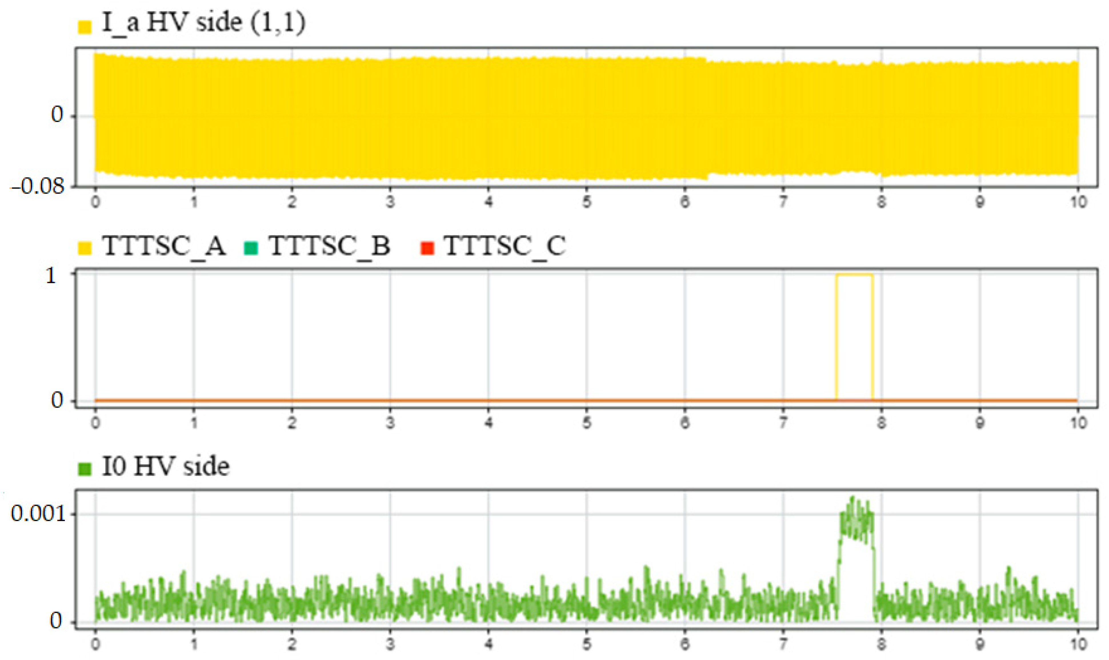 Inventions 09 00108 g003
