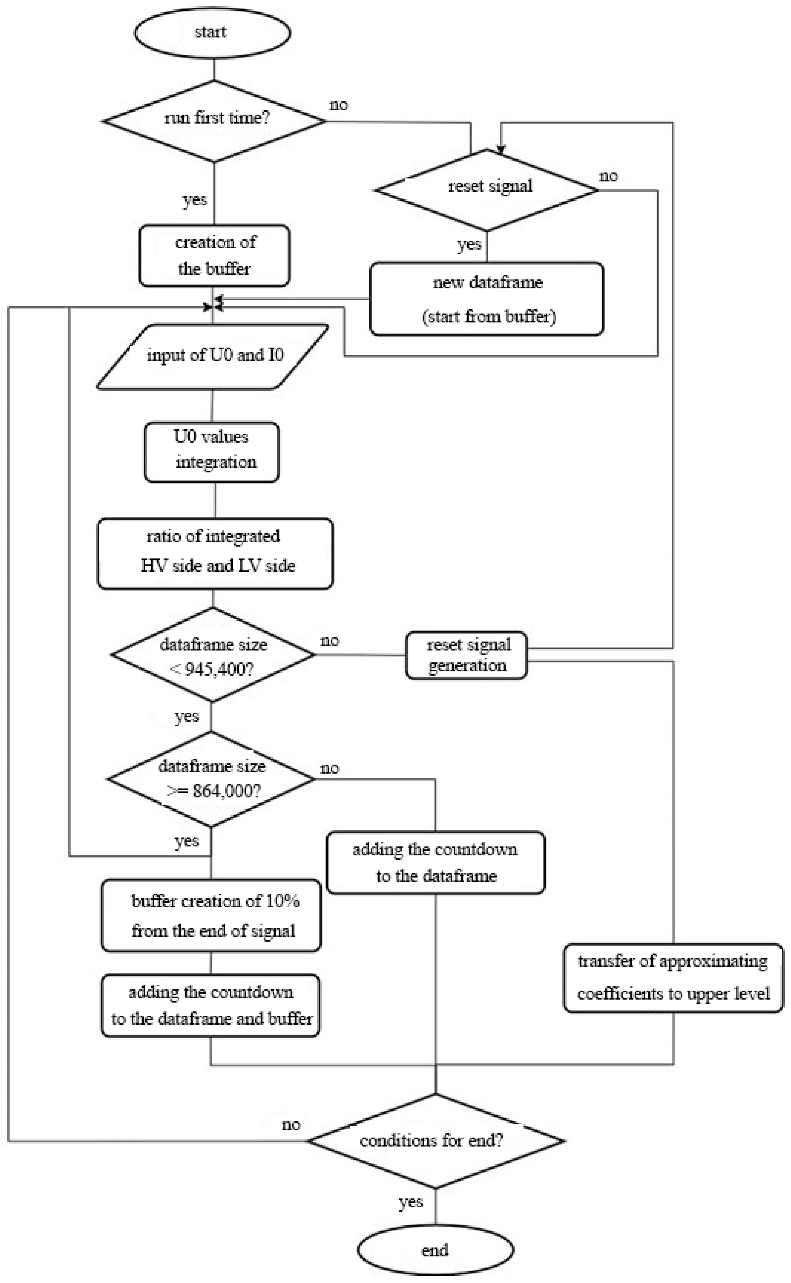 Inventions 09 00108 g008