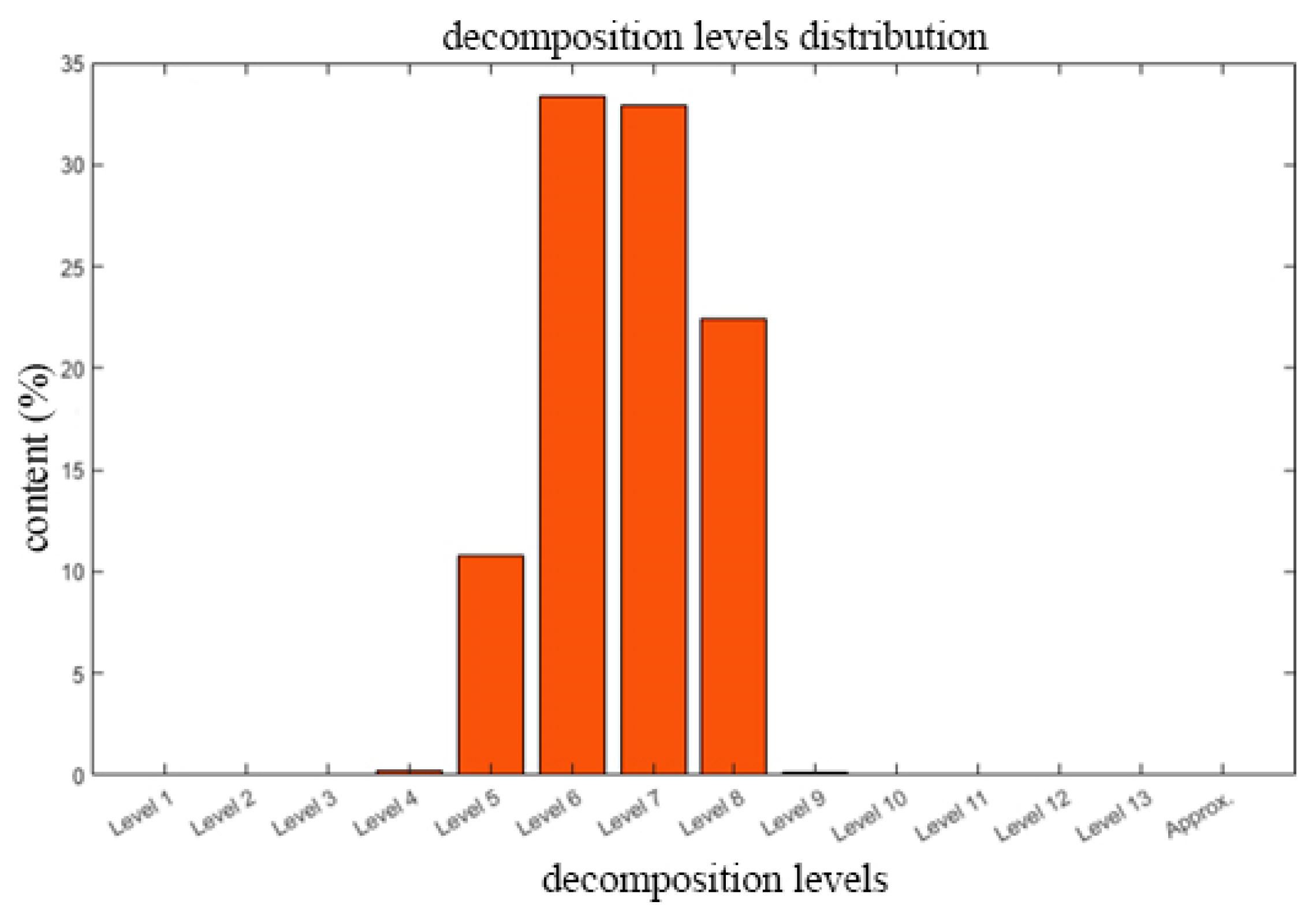 Inventions 09 00108 g0a2