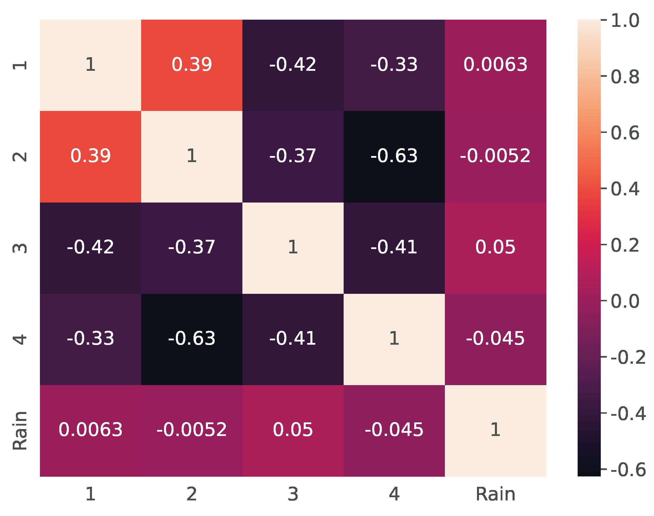 Inventions 09 00109 g006