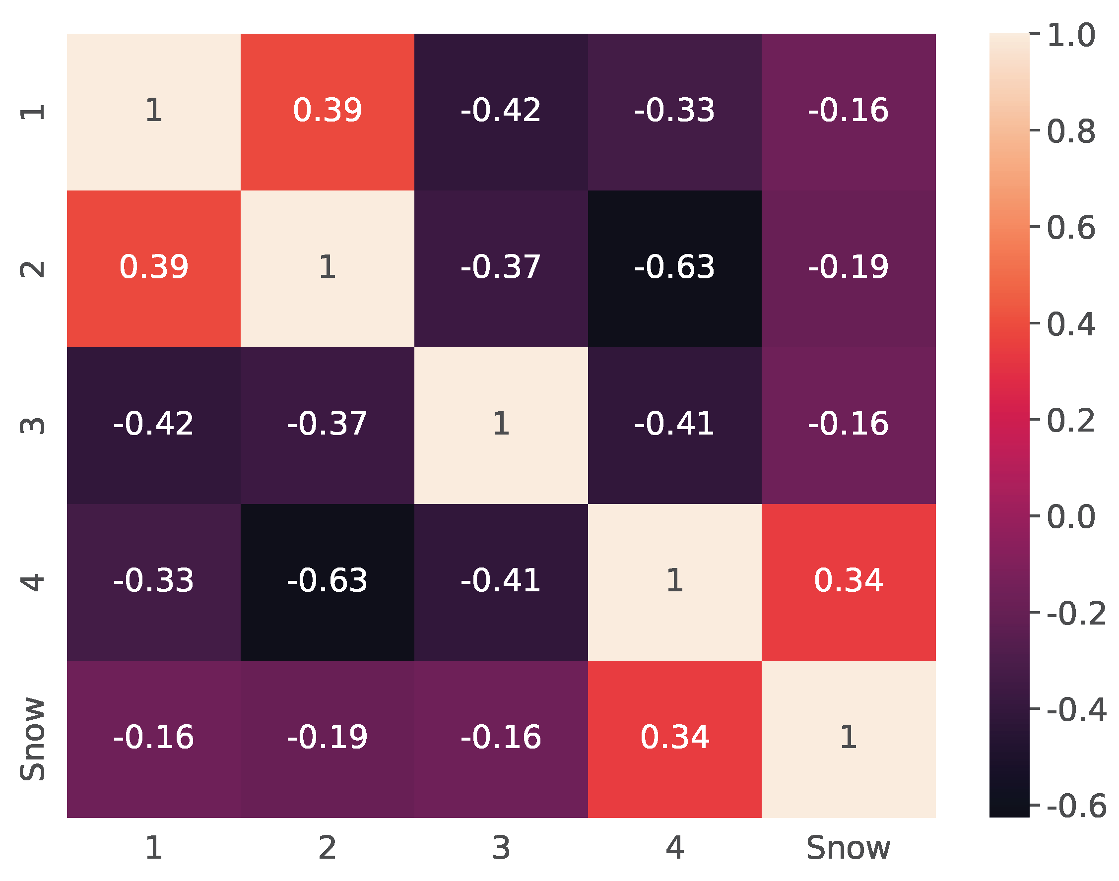 Inventions 09 00109 g007