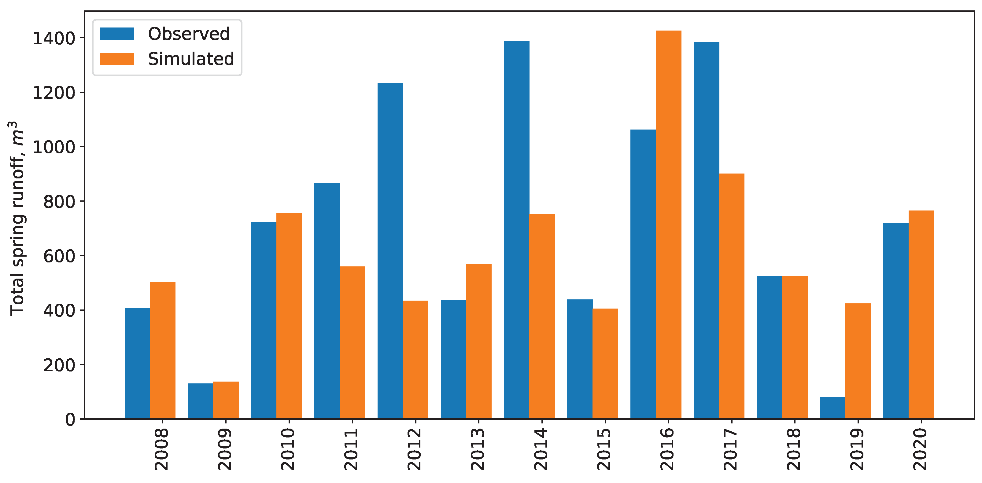Inventions 09 00109 g014