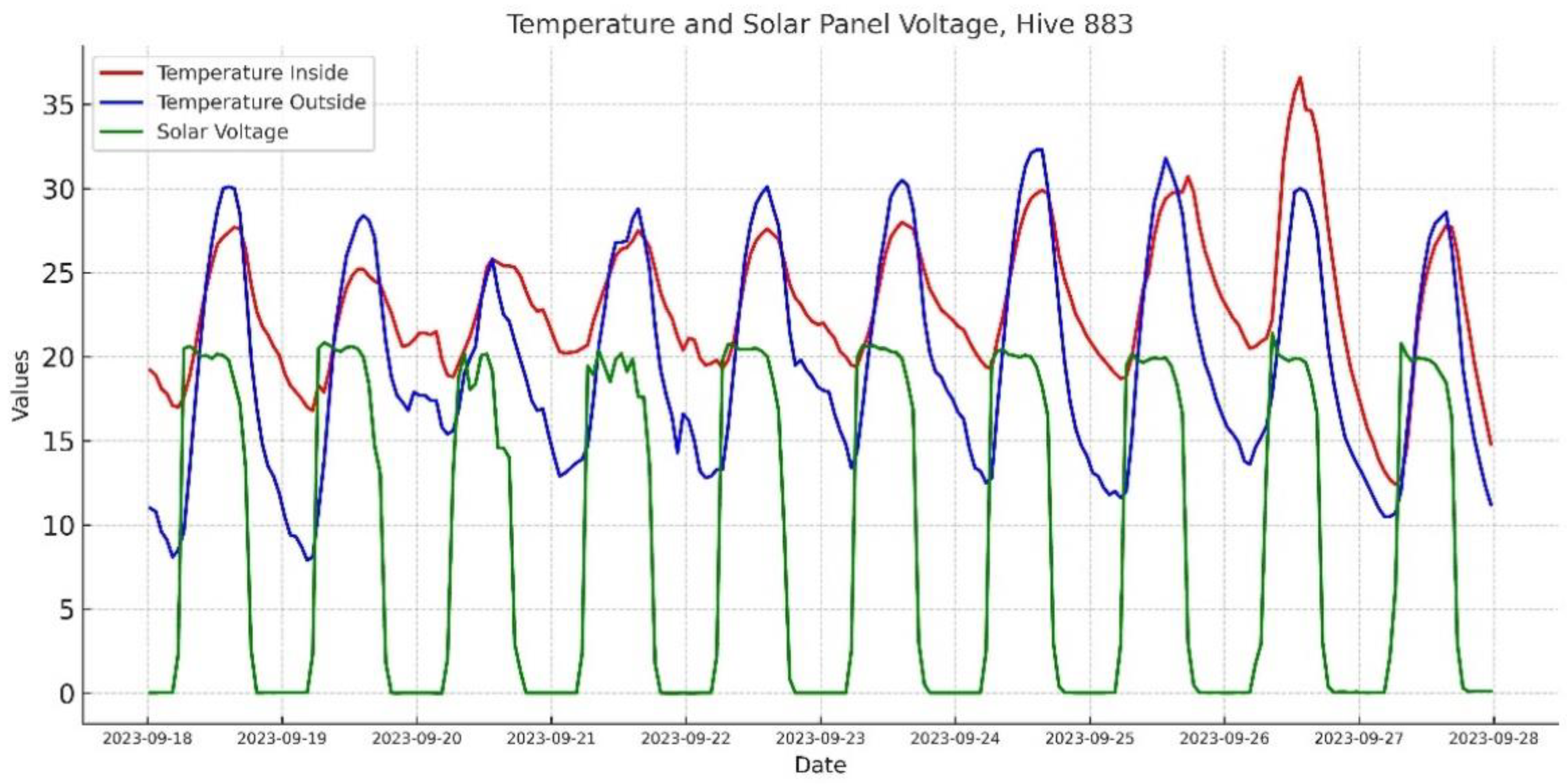 Inventions 10 00023 g013
