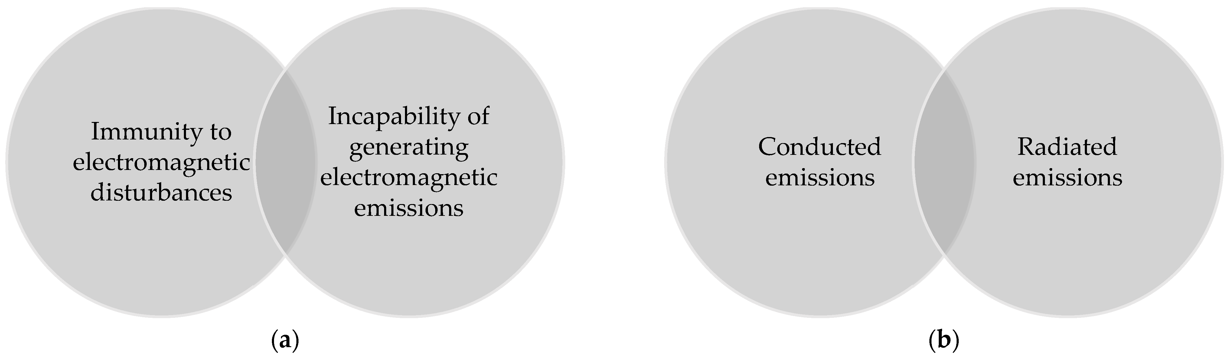Inventions 10 00030 g001