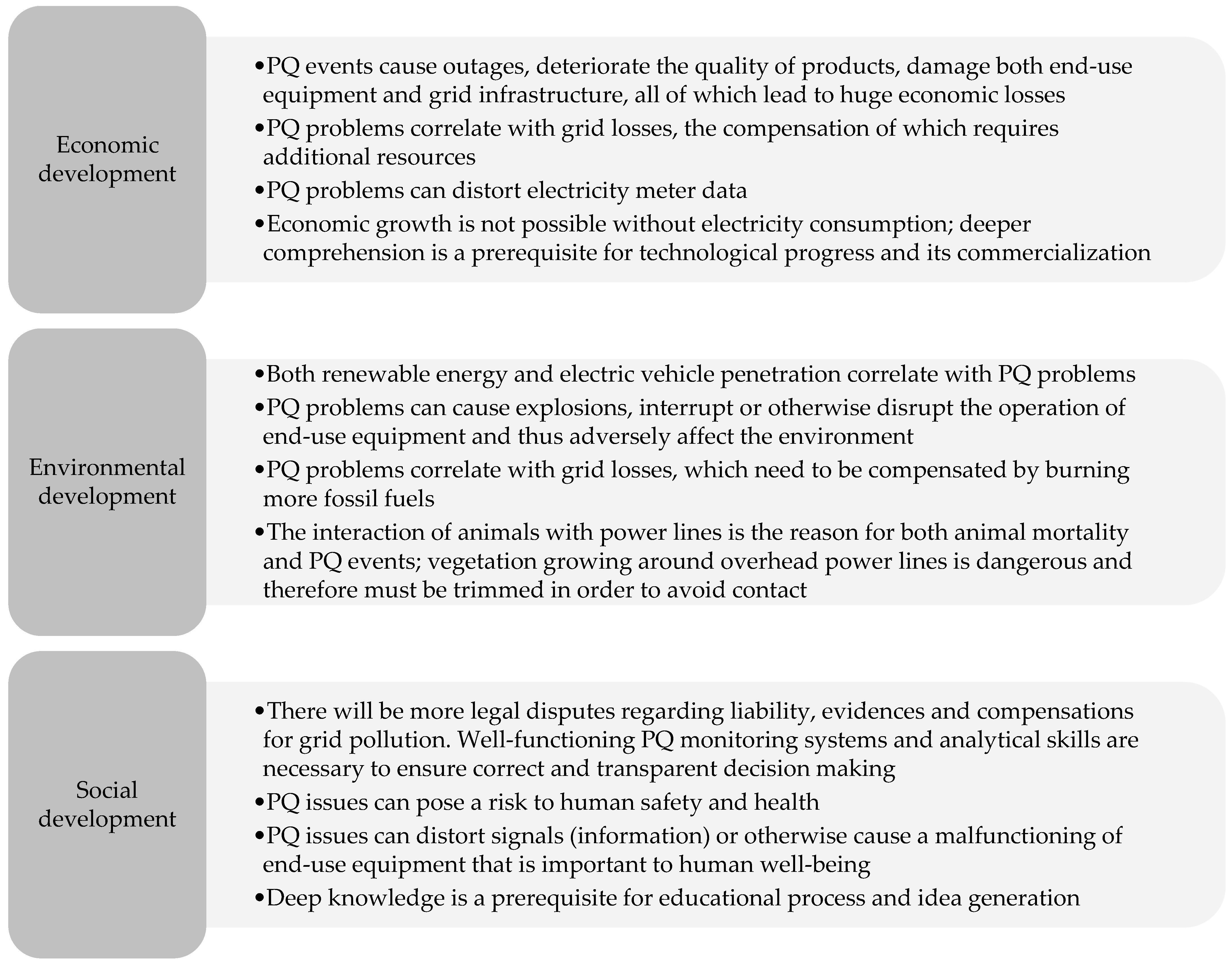 Inventions 10 00030 g002
