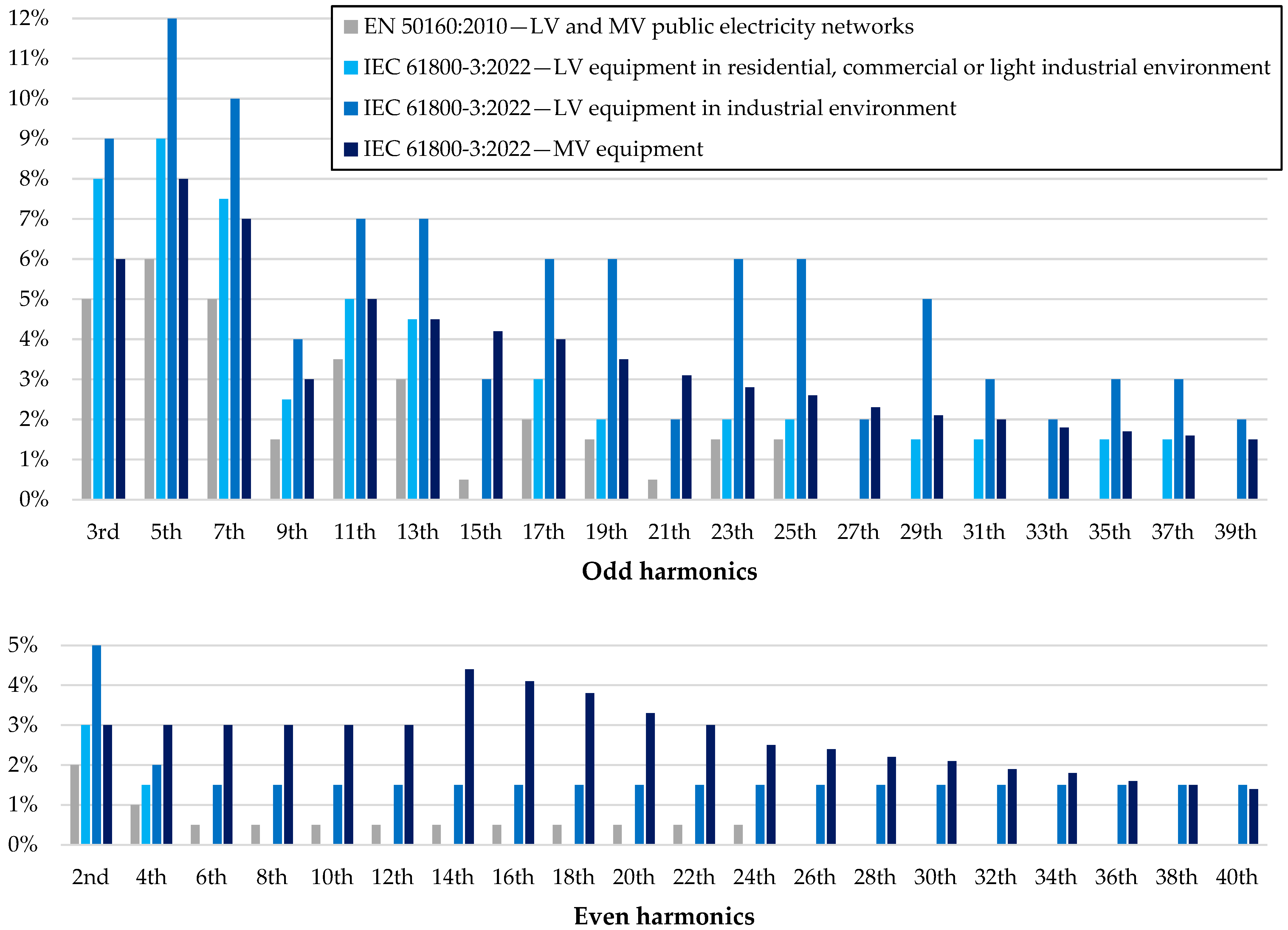 Inventions 10 00030 g004