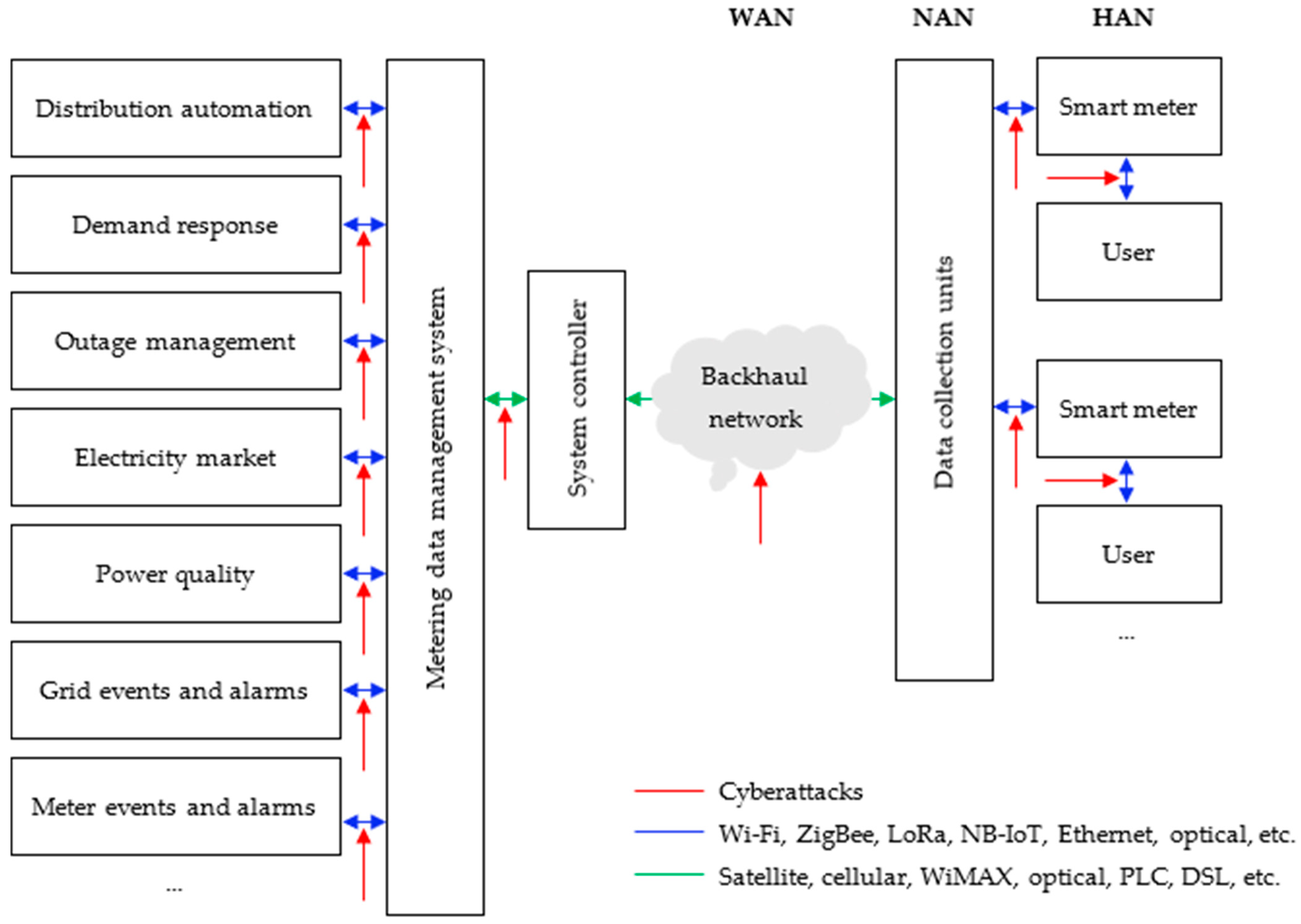 Inventions 10 00030 g009