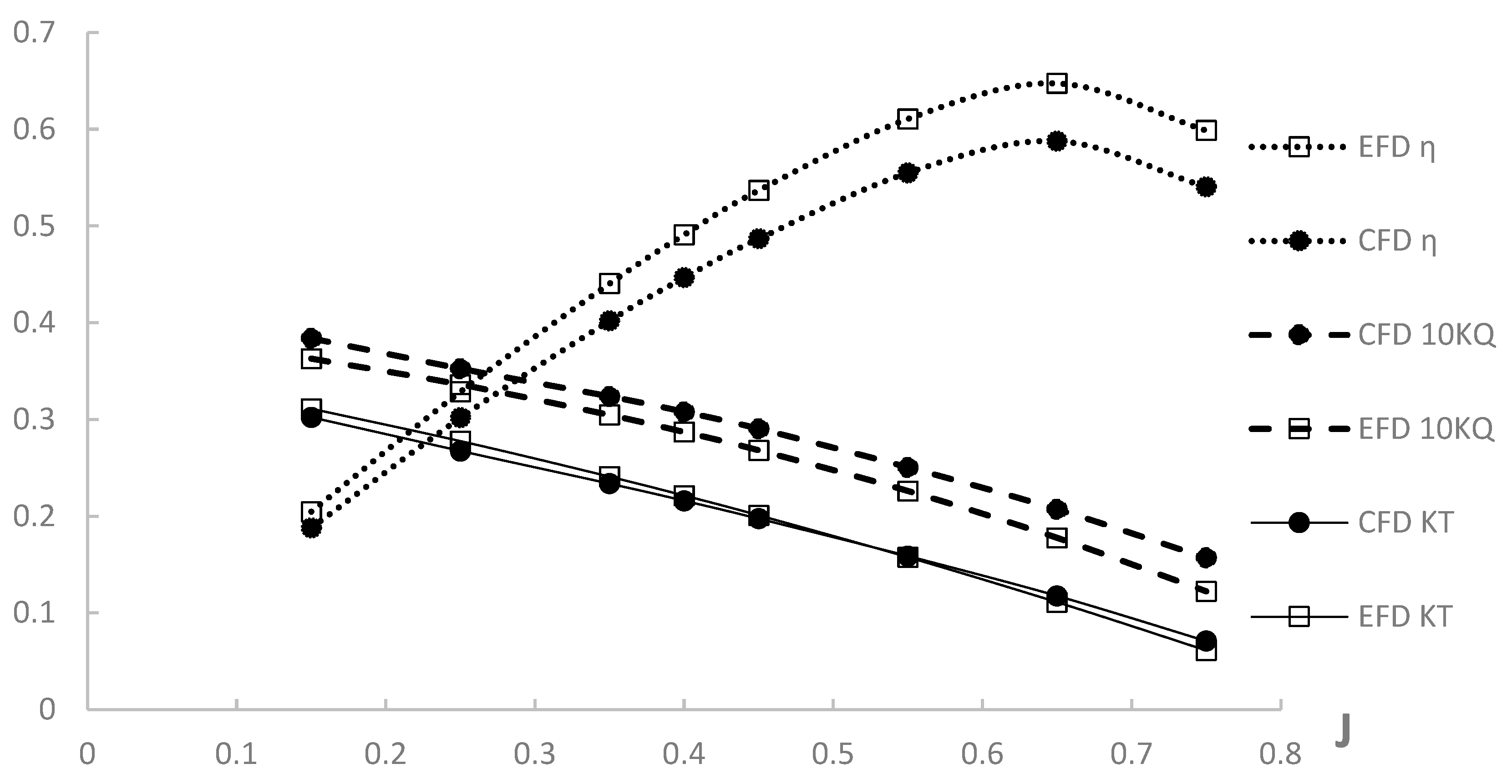 Inventions 10 00032 g008