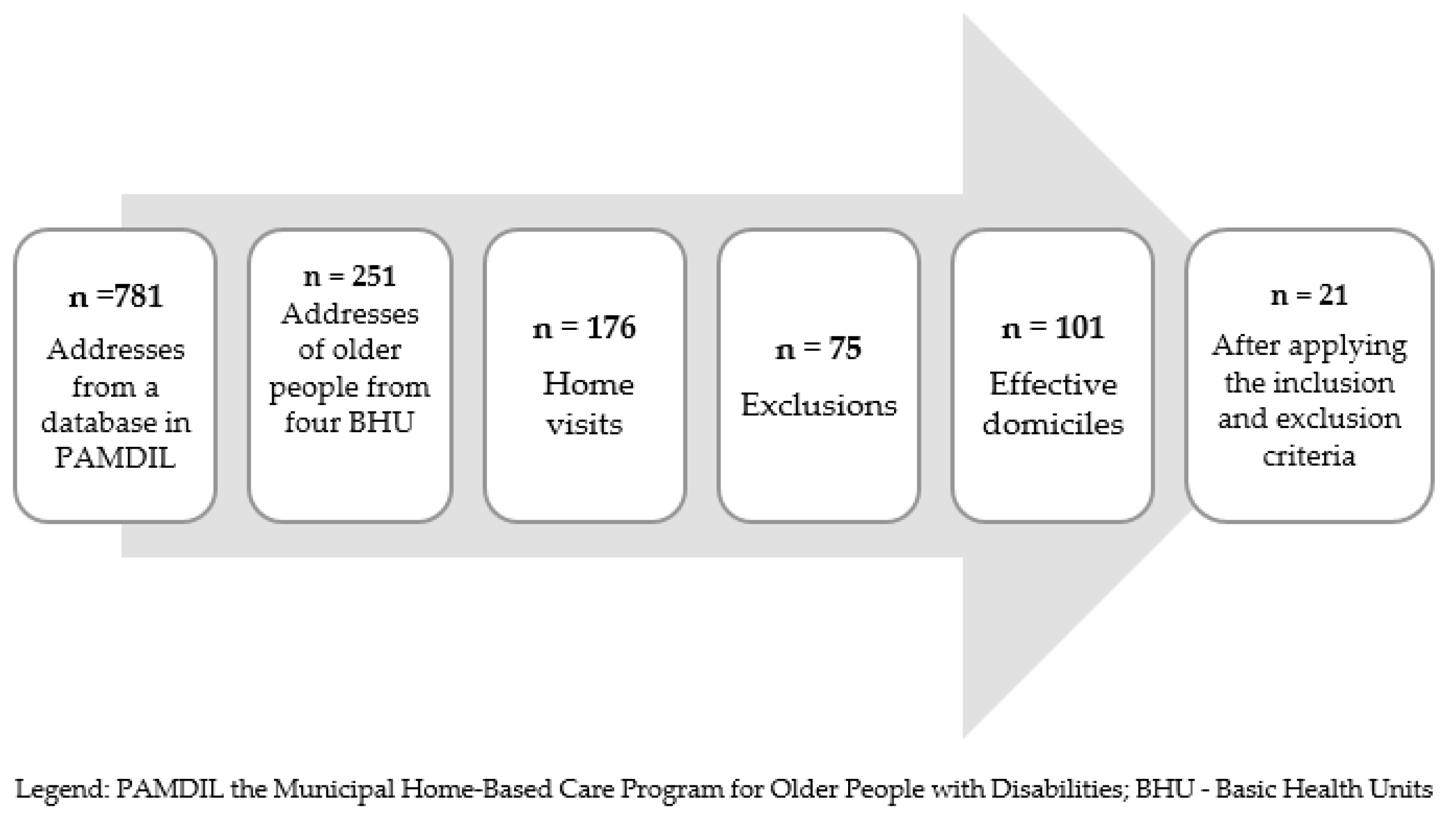 Jal 02 00019 g001 Jal 02 00019 g001
