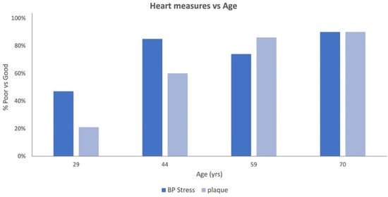 Journal Of Ageing And Longevity 