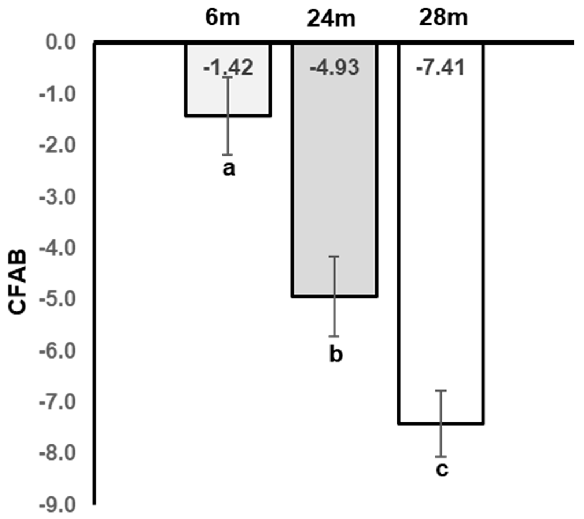 Jal 03 00013 g001 Jal 03 00013 g001