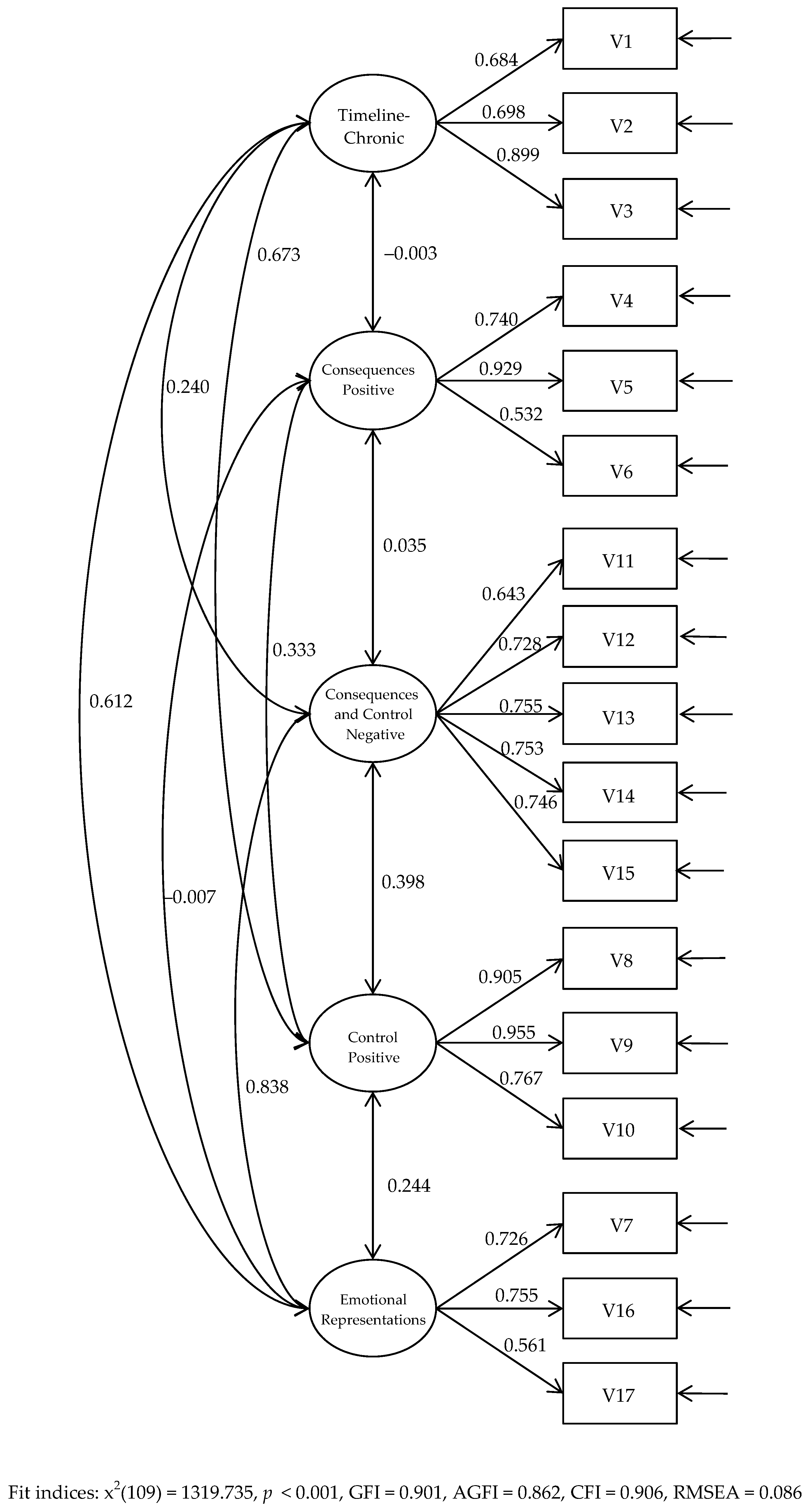 Jal 04 00014 g001 Jal 04 00014 g001
