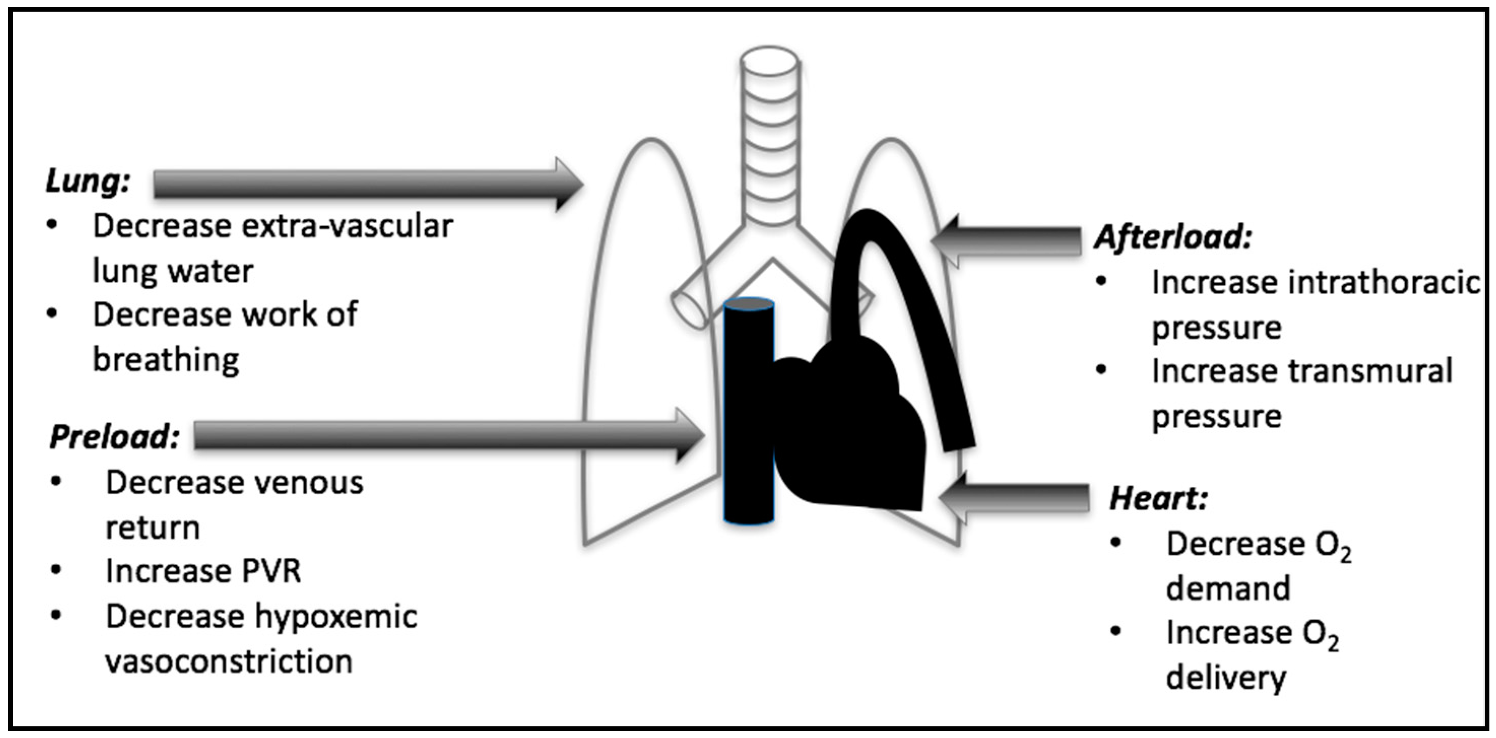 JCDD | Free Full-Text | Management of Mechanical Ventilation in  Decompensated Heart Failure
