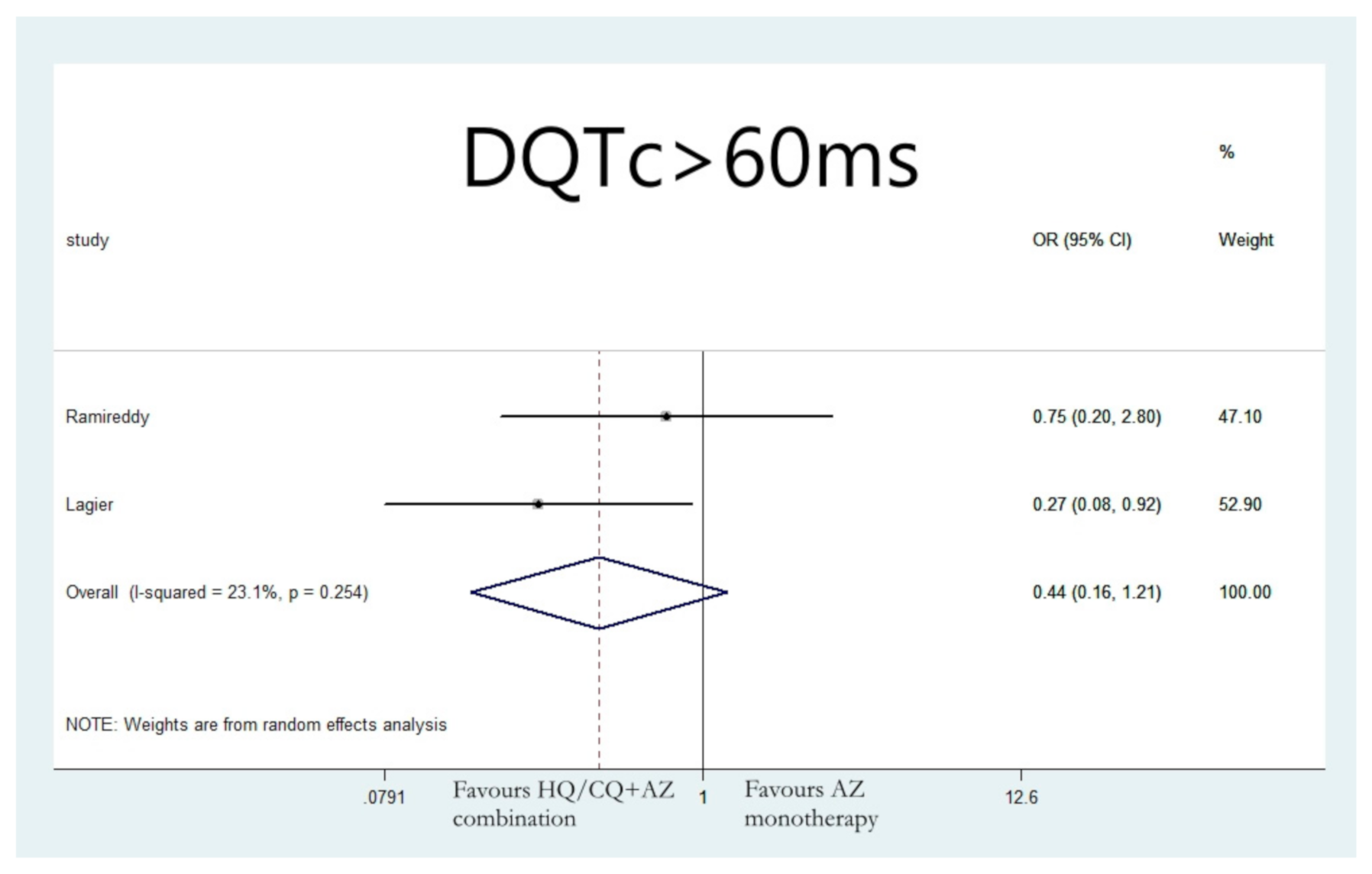 Jcdd 08 00055 g007 Jcdd 08 00055 g007