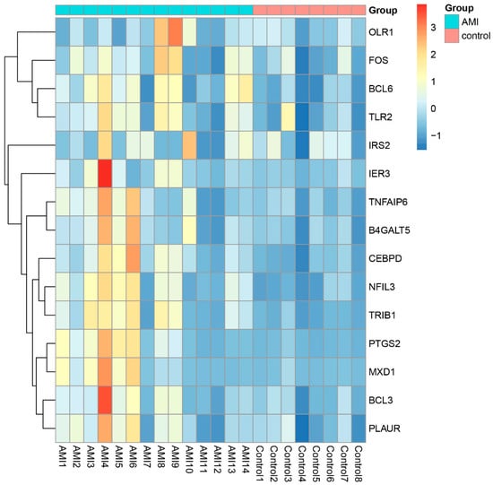 JCDD | Free Full-Text | The Identification and Validation of Hub