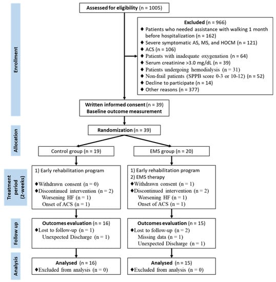 Efficacy and safety of neuromuscular electrical stimulation in the  prevention of pressure injuries in critically ill patients: a randomized  controlled trial, Annals of Intensive Care