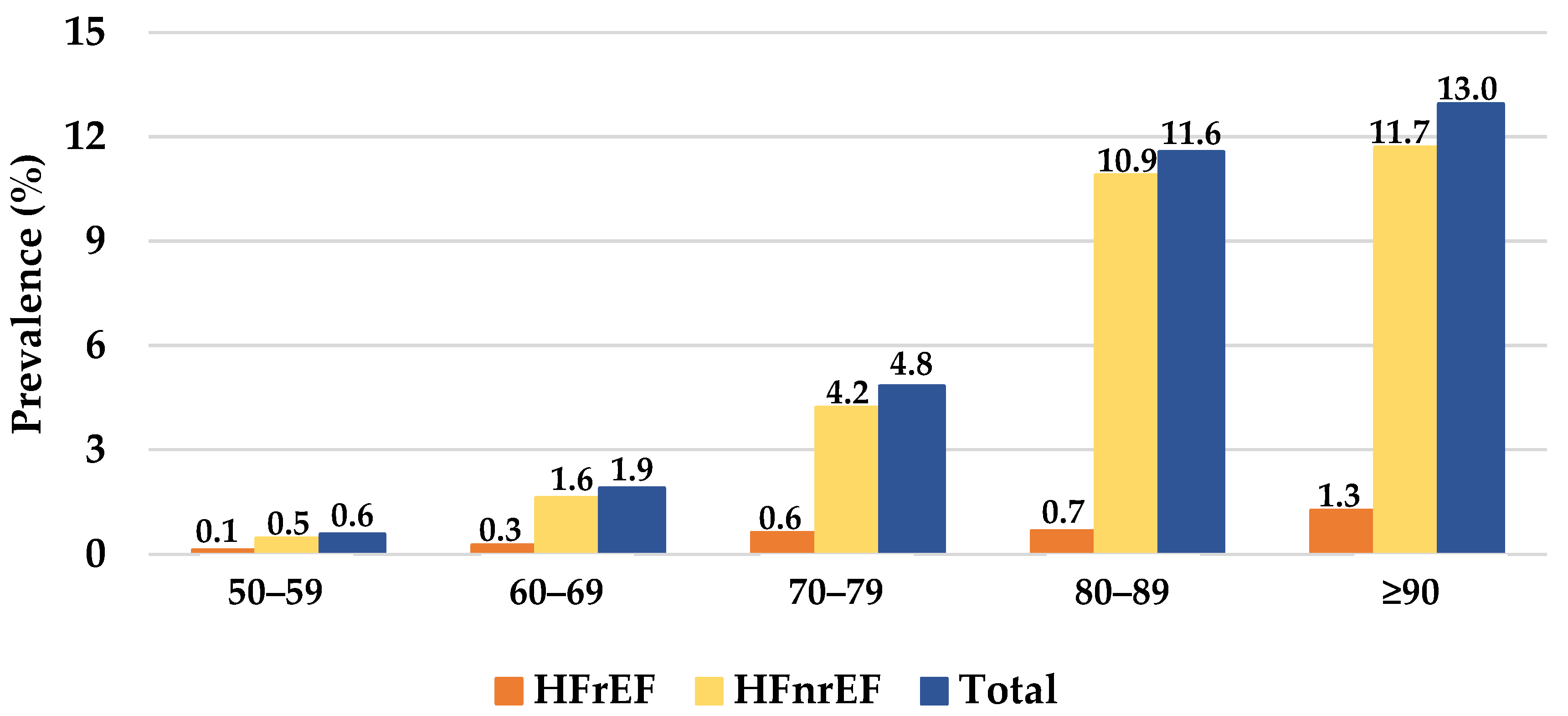 JCDD Free FullText 20 Years of RealWorld Data to Estimate the