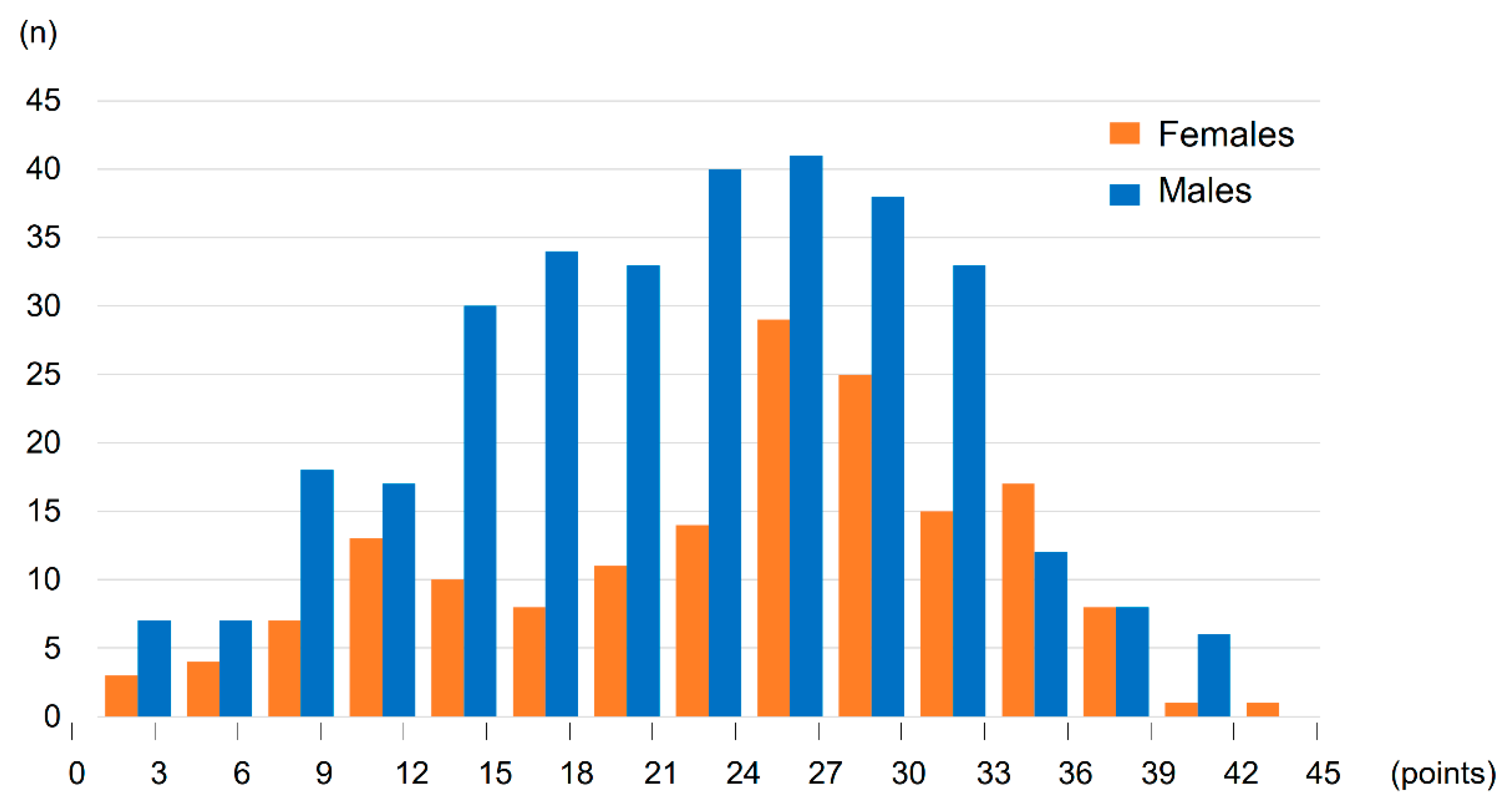 Jcdd 09 00289 g001 Jcdd 09 00289 g001
