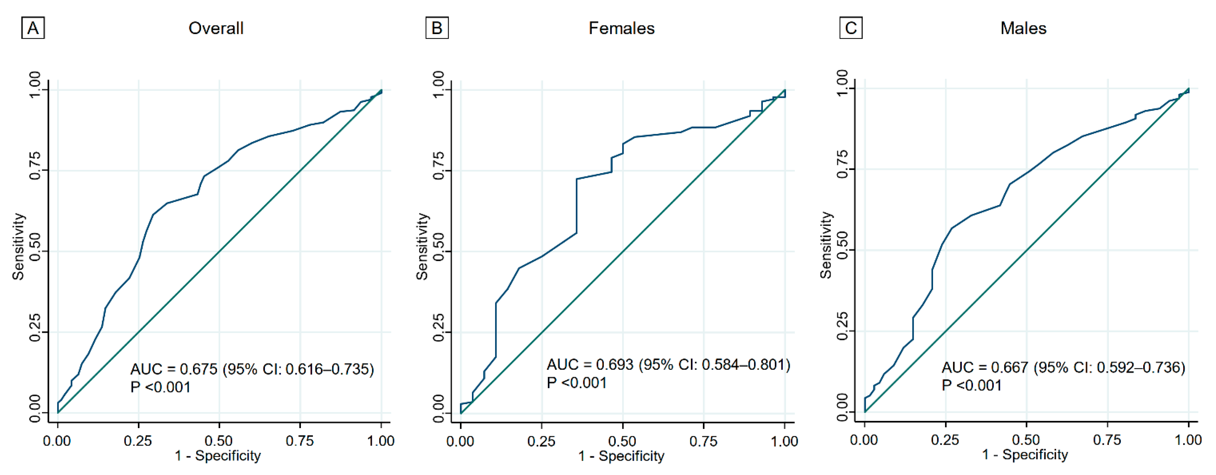 Jcdd 09 00289 g002 Jcdd 09 00289 g002