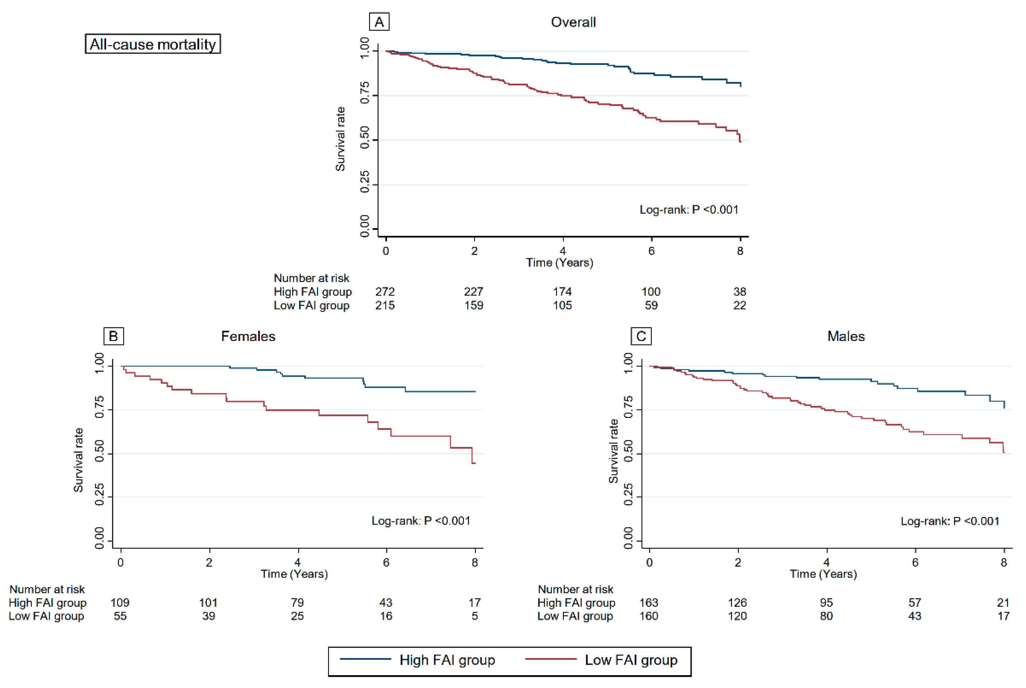 Jcdd 09 00289 g003 Jcdd 09 00289 g003