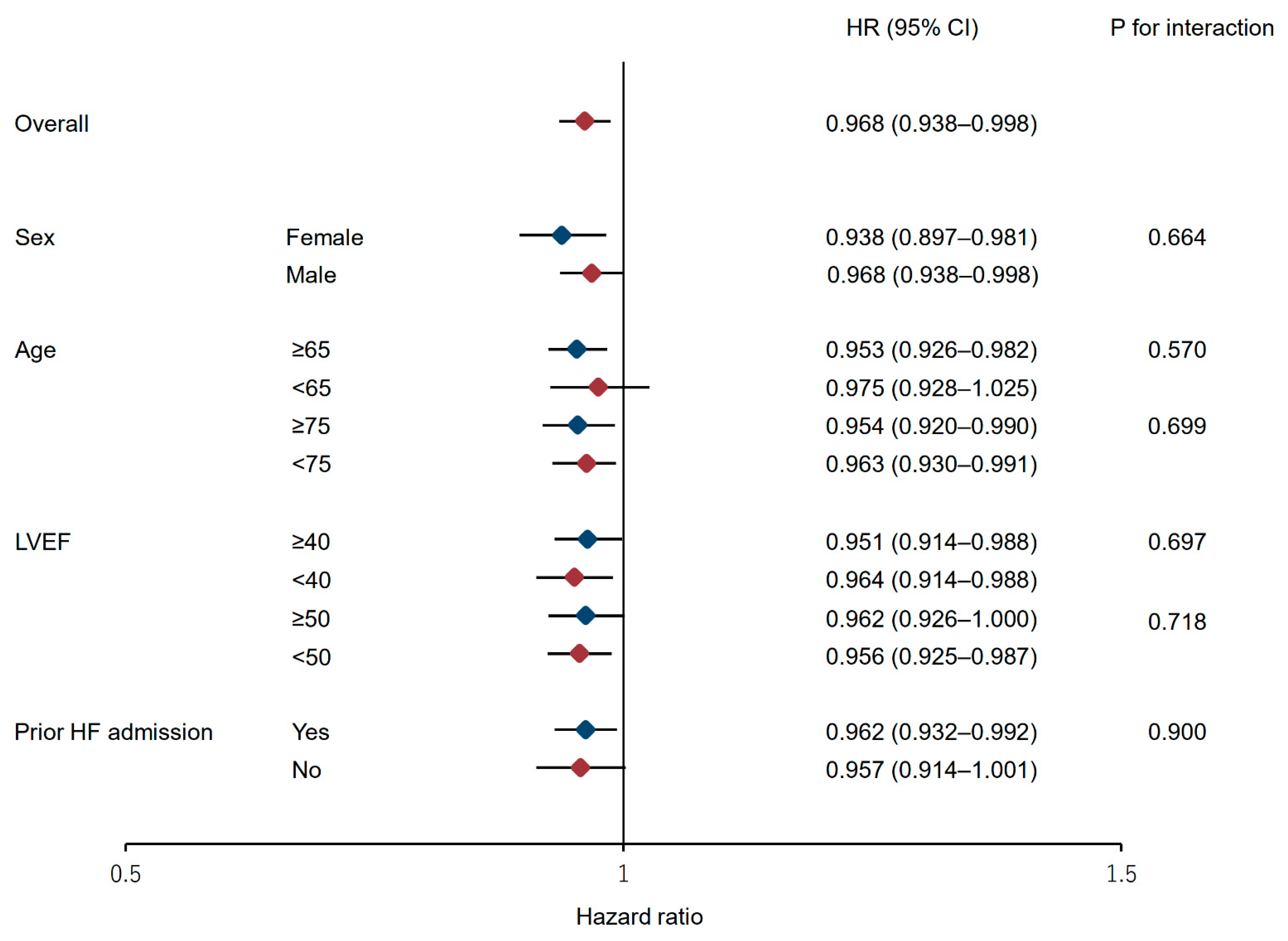 Jcdd 09 00289 g005 Jcdd 09 00289 g005