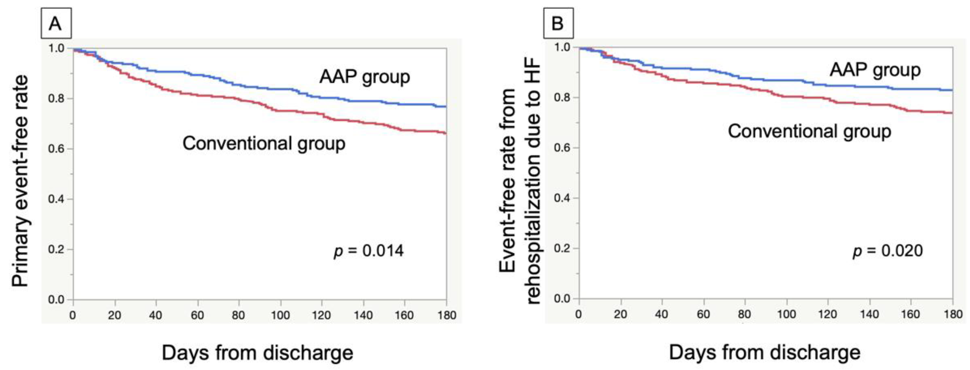 Jcdd 09 00314 g002 Jcdd 09 00314 g002