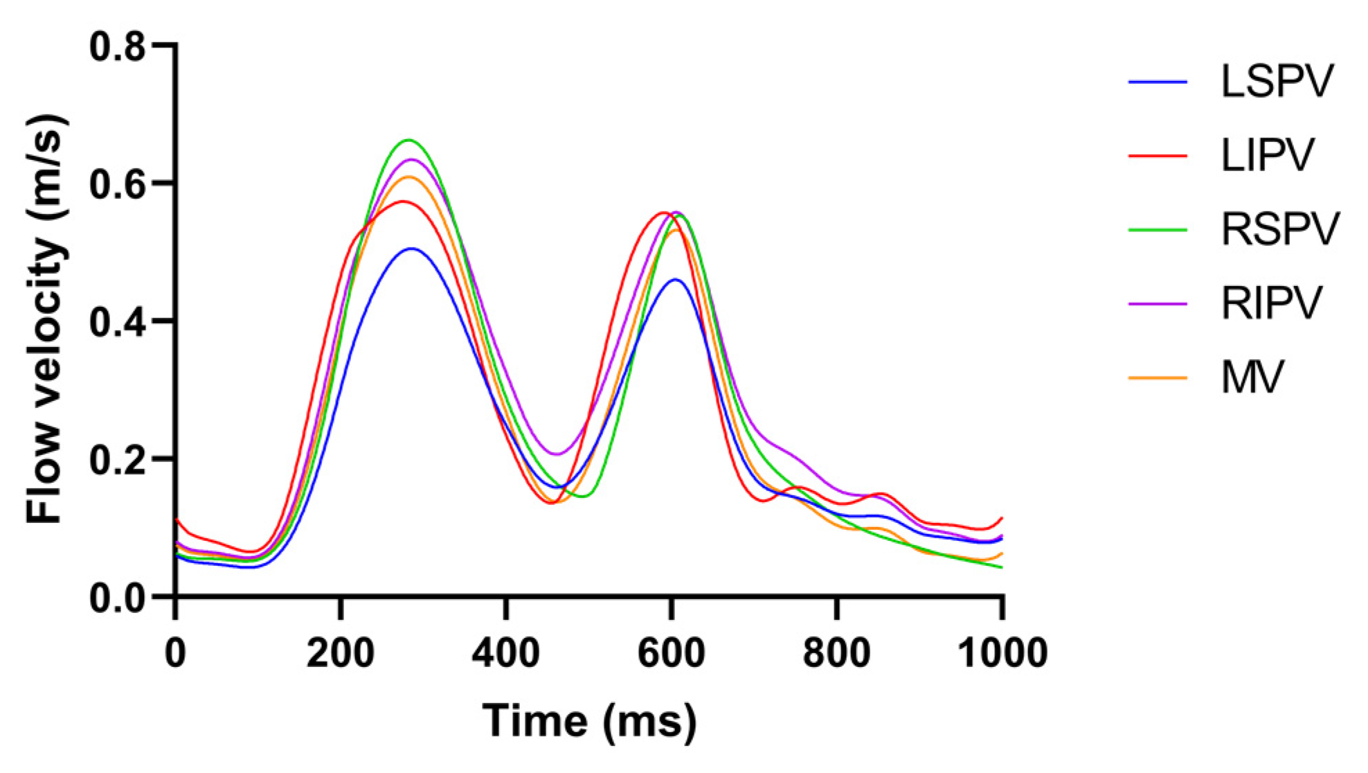 Jcdd 09 00319 g002 Jcdd 09 00319 g002