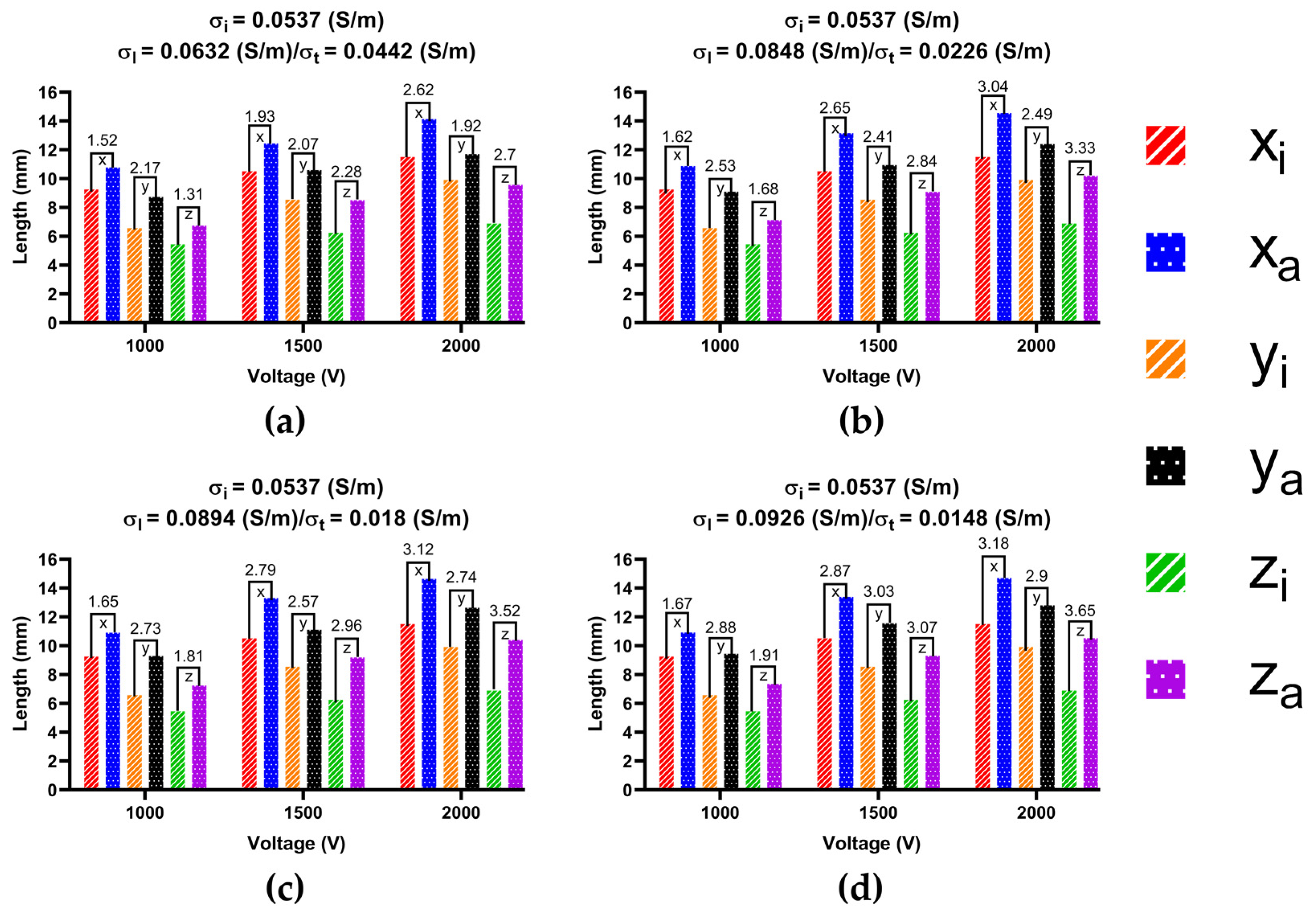Jcdd 09 00319 g012 Jcdd 09 00319 g012