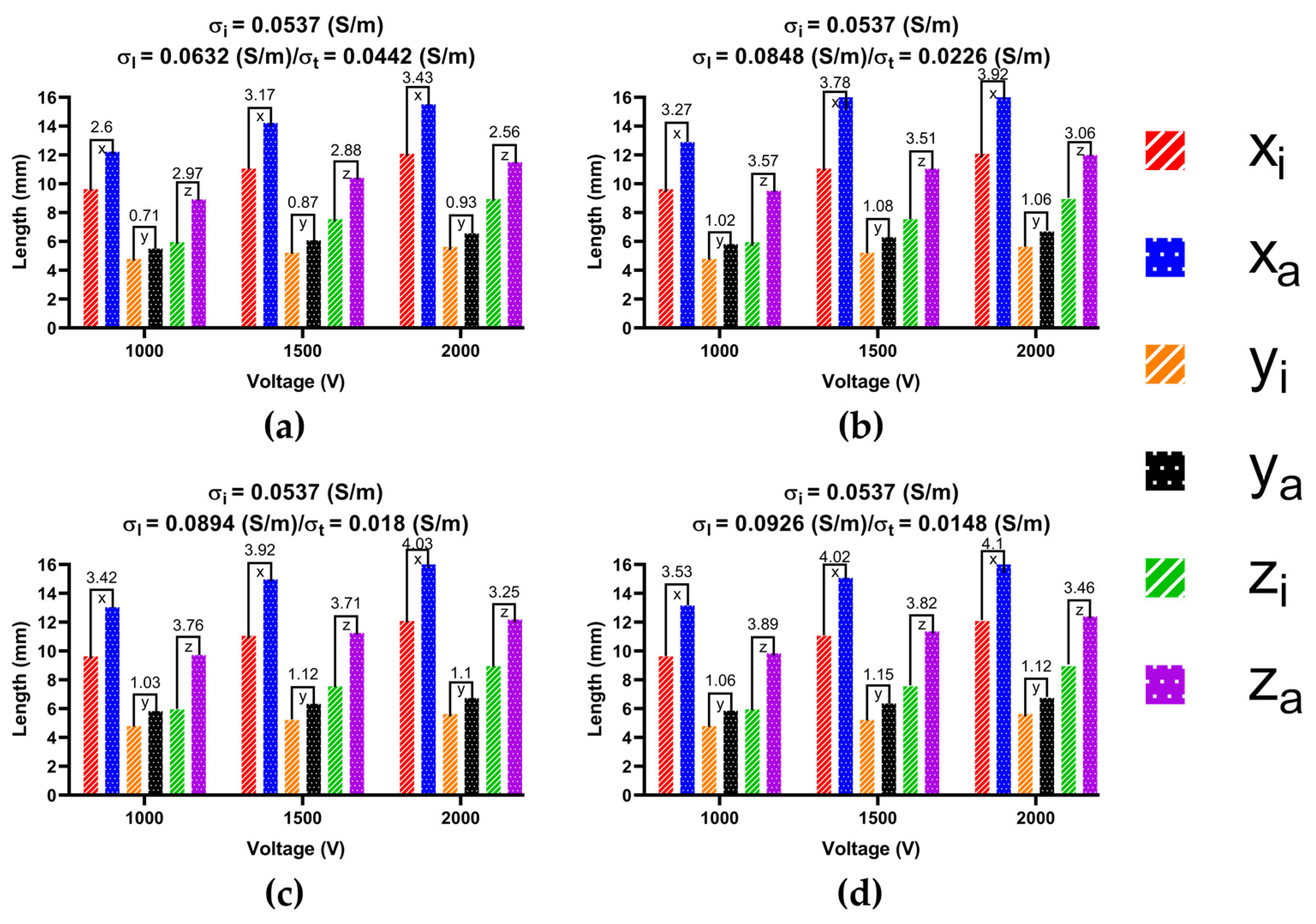 Jcdd 09 00319 g014 Jcdd 09 00319 g014