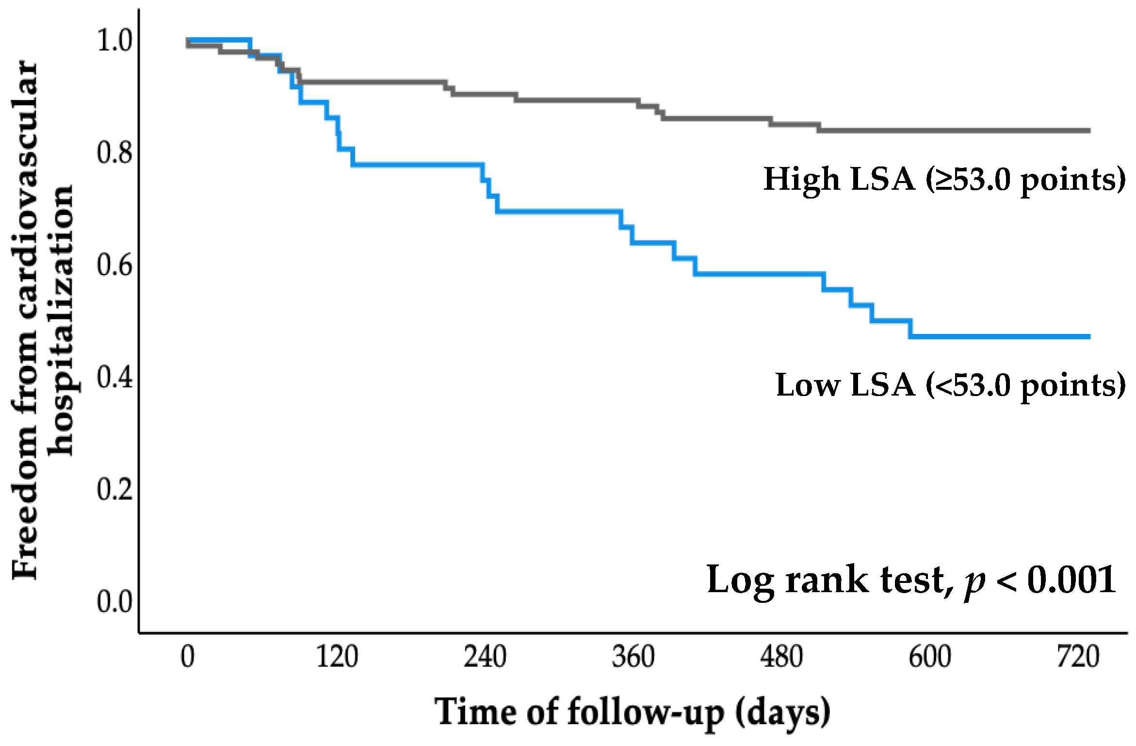 Jcdd 09 00323 g002 Jcdd 09 00323 g002