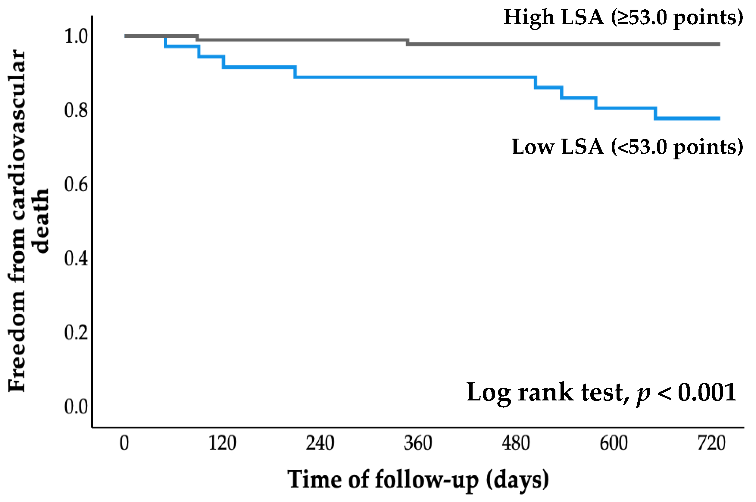 Jcdd 09 00323 g003 Jcdd 09 00323 g003