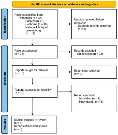 JCDD | Free Full-Text | The Comparison of High-Intensity Interval