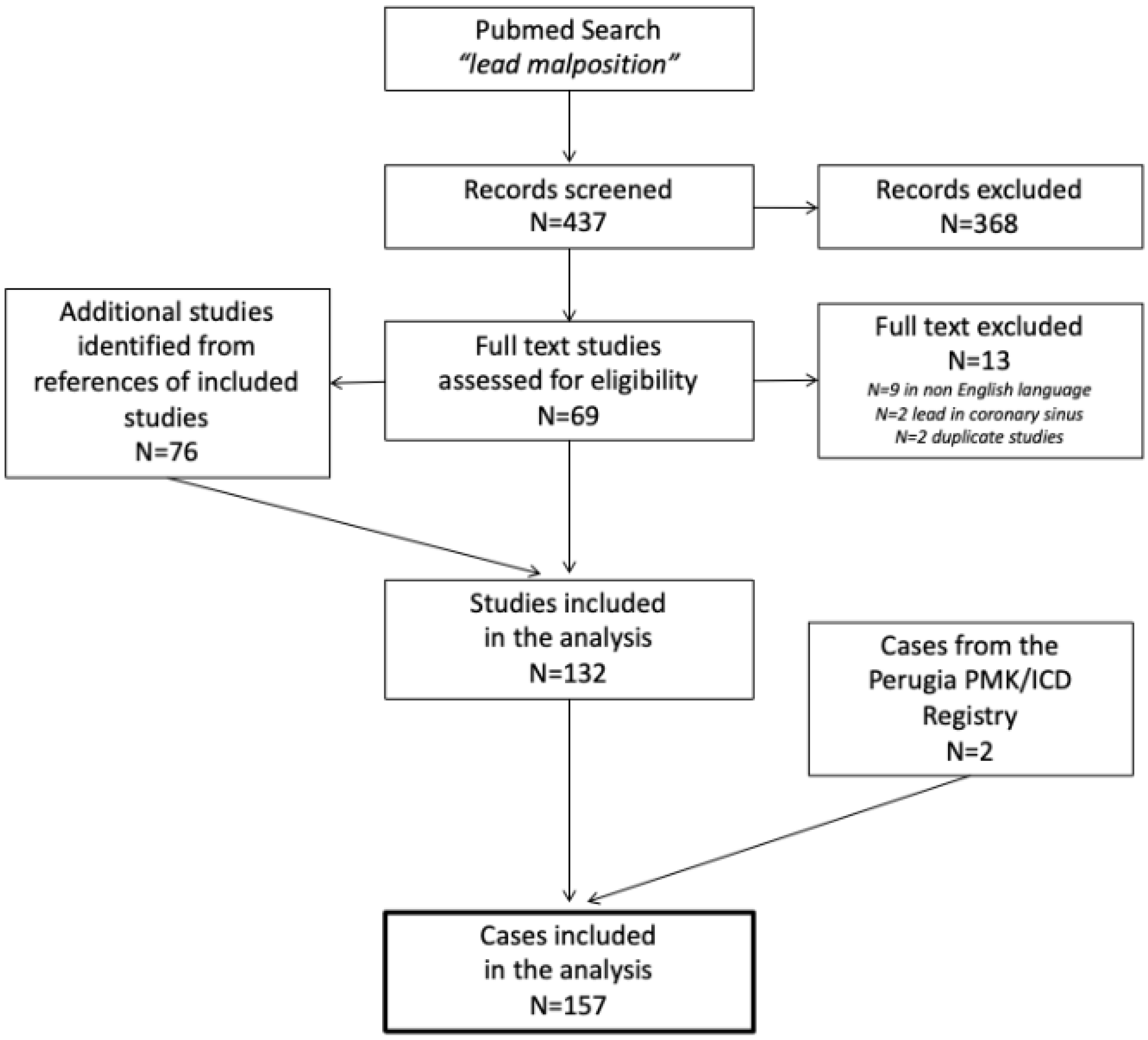 Jcdd 09 00362 g001 Jcdd 09 00362 g001