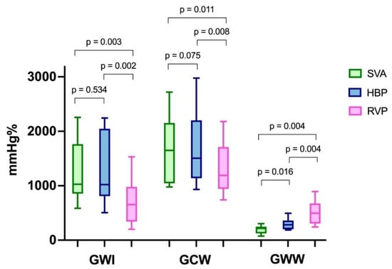 The Continued Search for Physiological Pacing: Where Are We Now