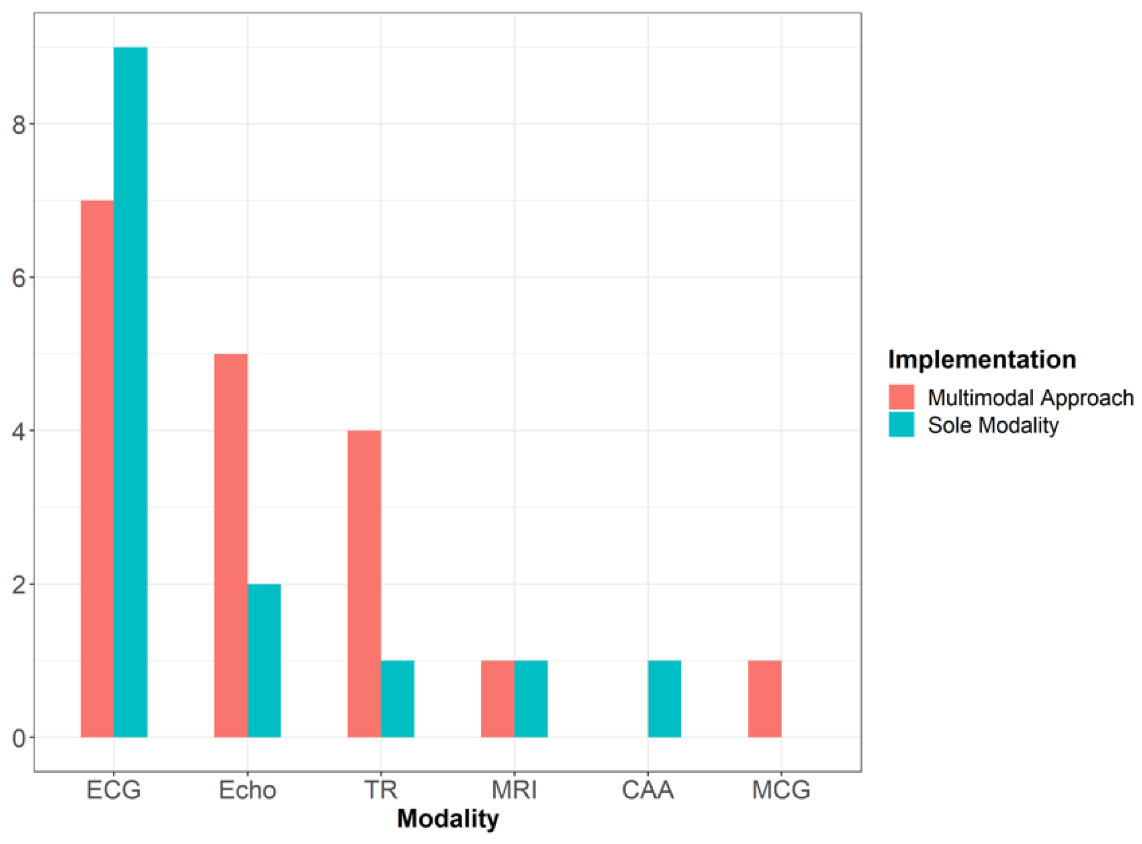 Jcdd 09 00382 g002 Jcdd 09 00382 g002