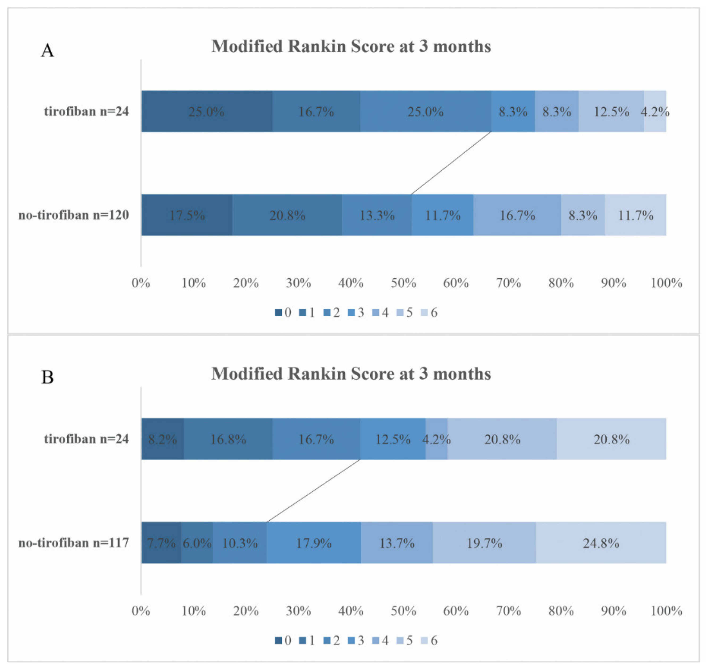 Jcdd 09 00408 g003 Jcdd 09 00408 g003