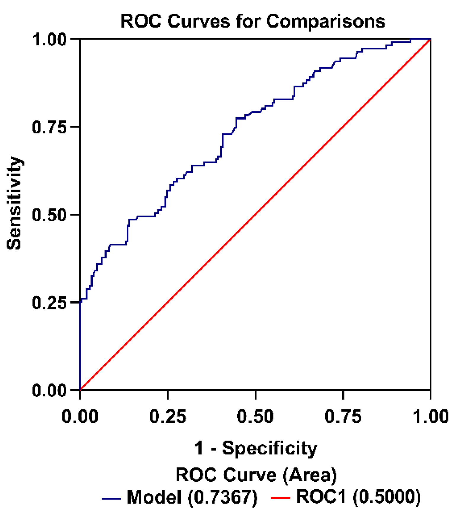 Jcdd 09 00416 g004 Jcdd 09 00416 g004