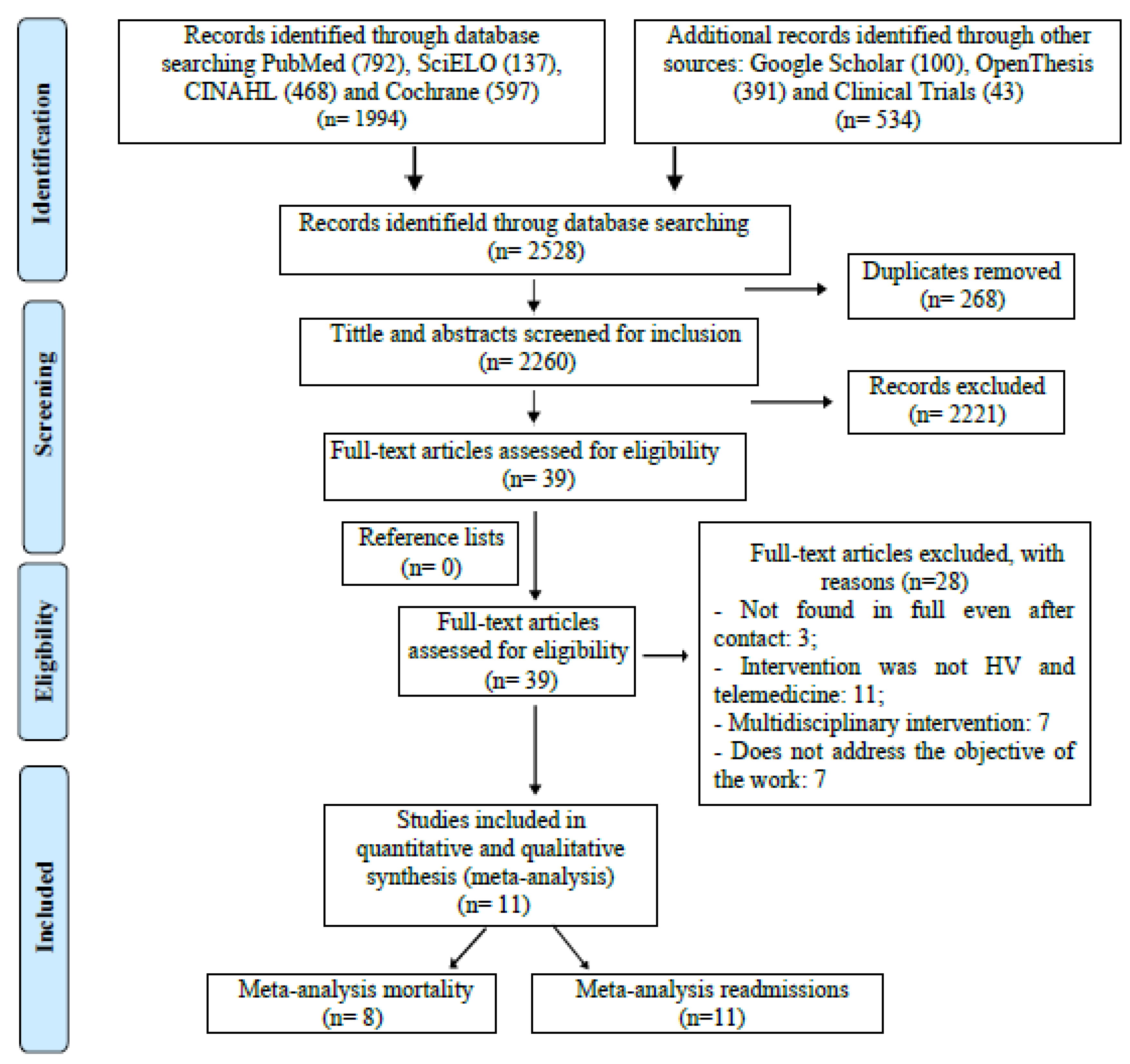 Jcdd 09 00420 g001 Jcdd 09 00420 g001
