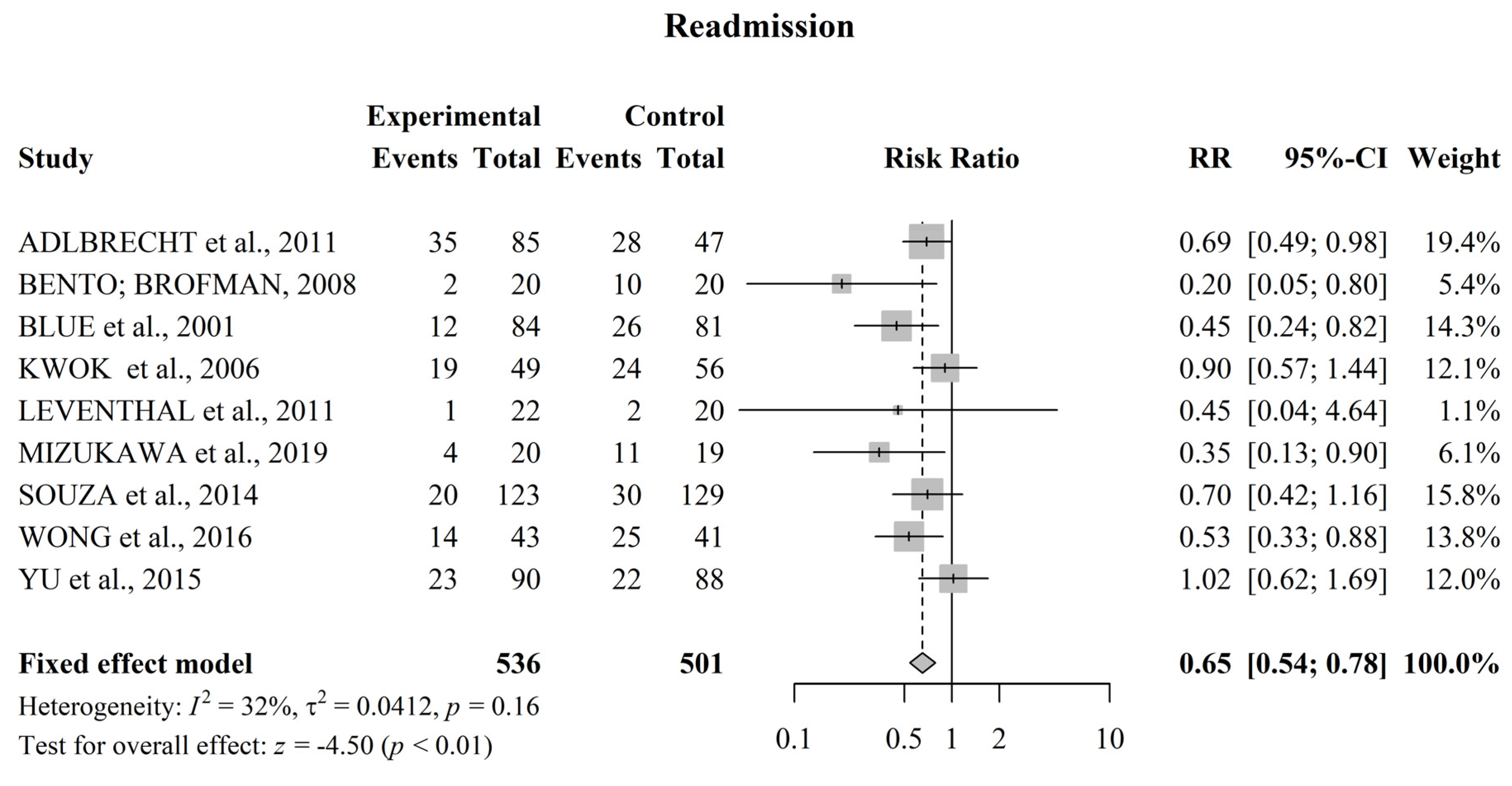 Jcdd 09 00420 g002 Jcdd 09 00420 g002