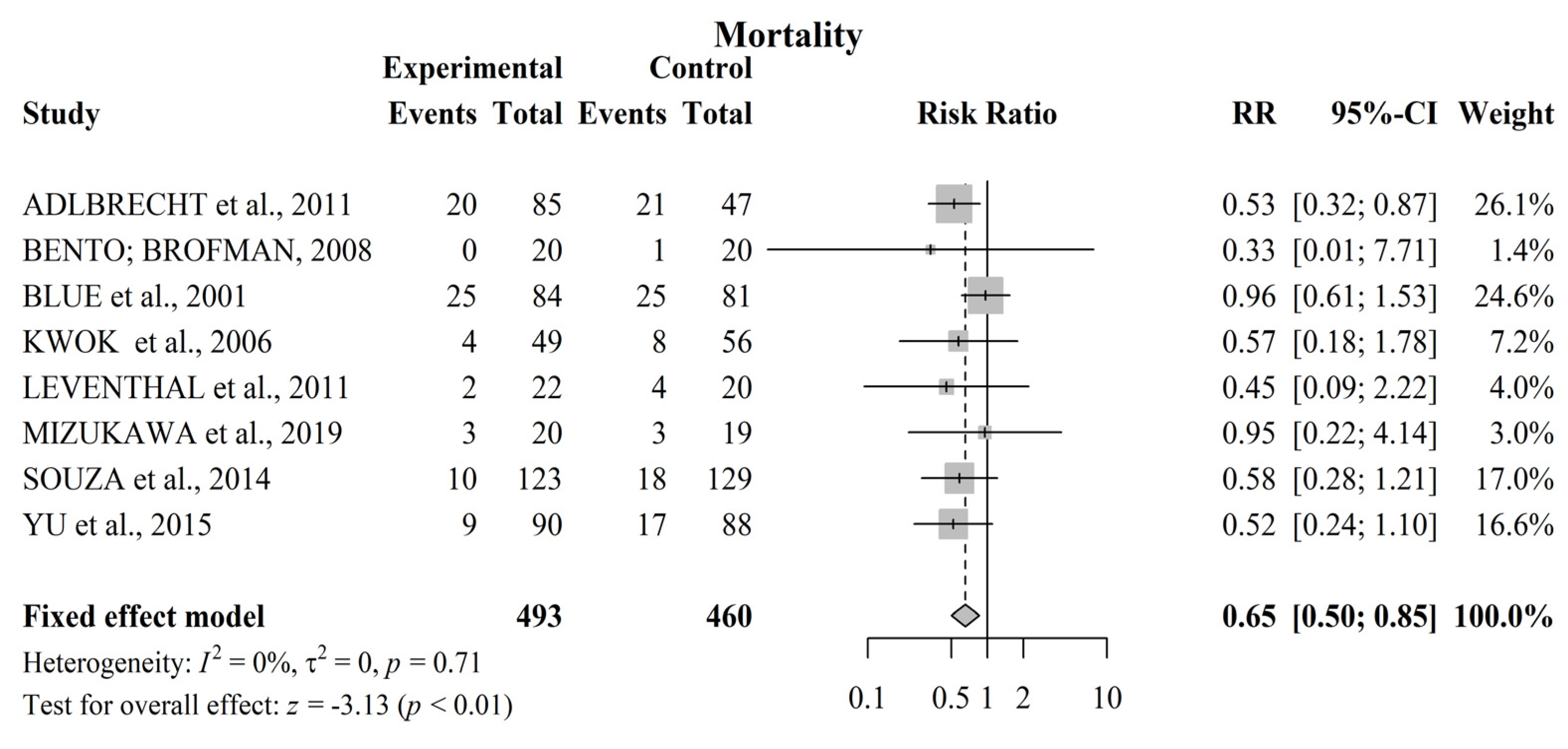 Jcdd 09 00420 g003 Jcdd 09 00420 g003