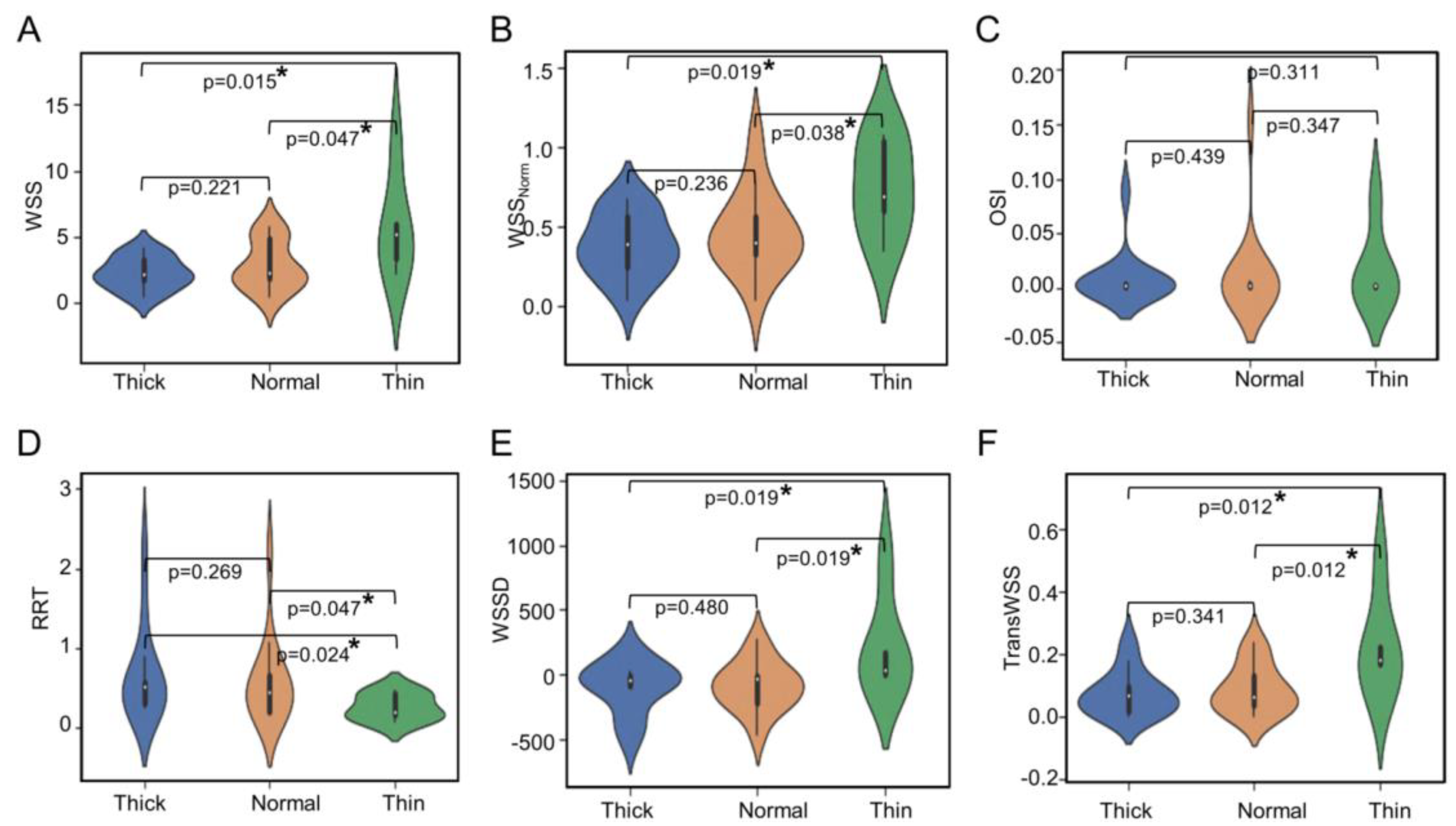 Jcdd 09 00424 g003 Jcdd 09 00424 g003